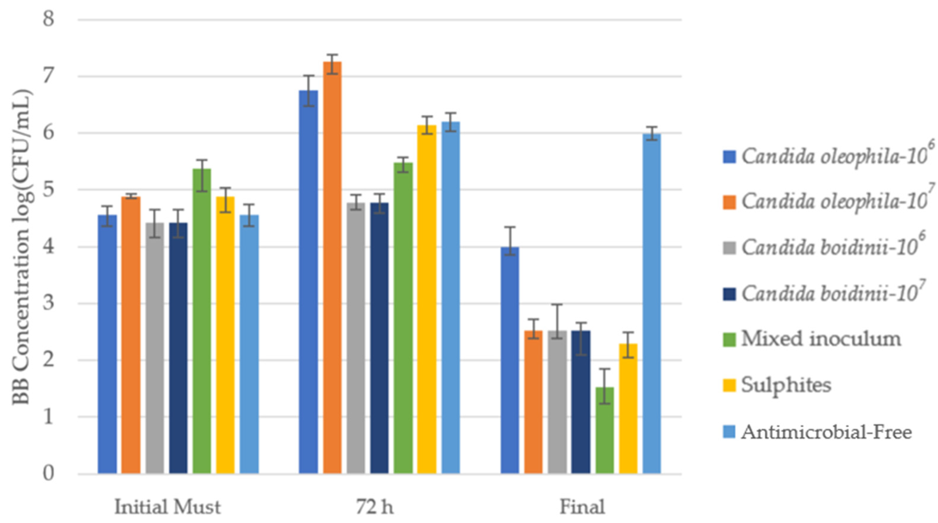 Fermentation 10 00223 g004