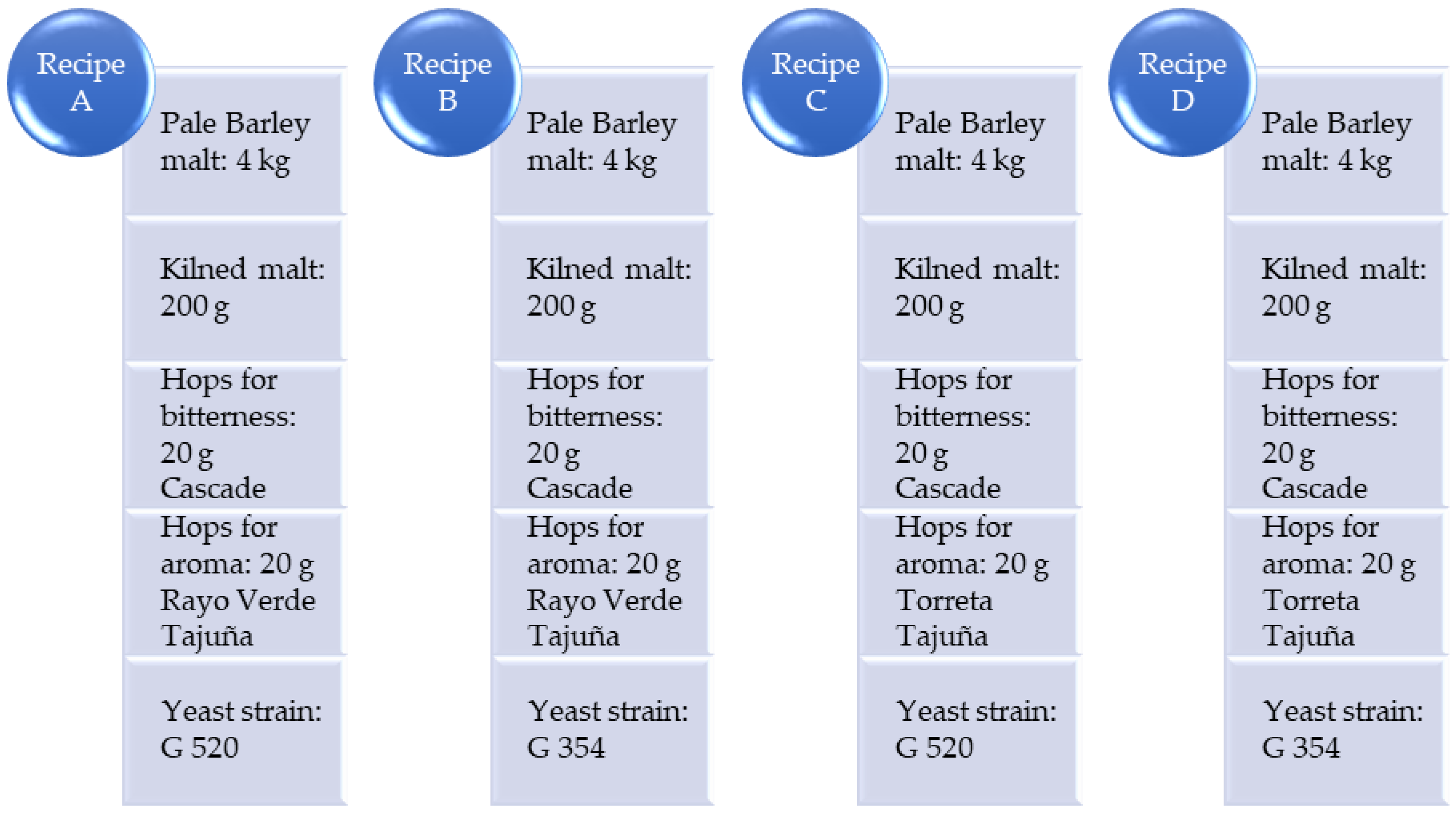 Fermentation 10 00225 g001