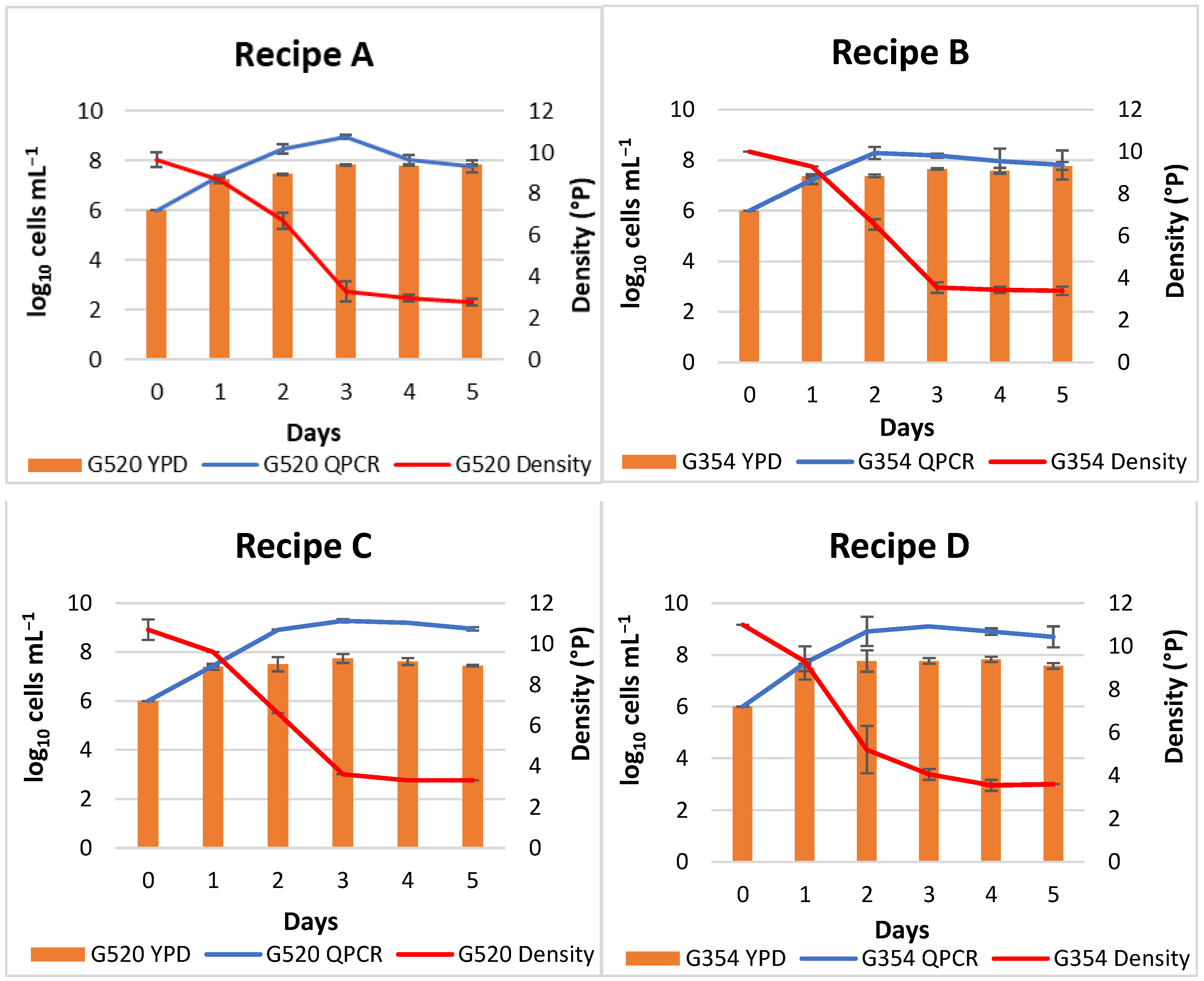 Fermentation 10 00225 g002