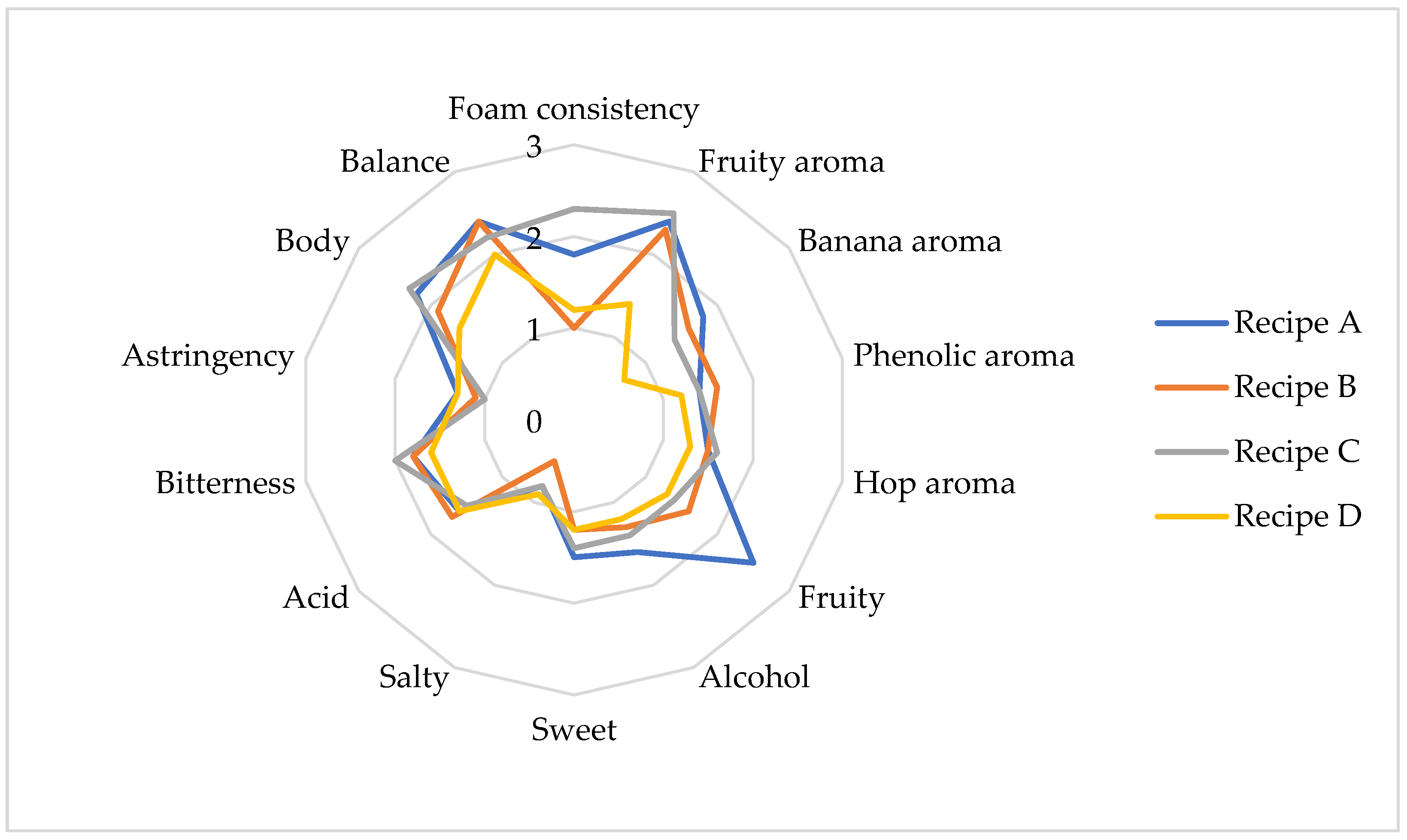 Fermentation 10 00225 g004