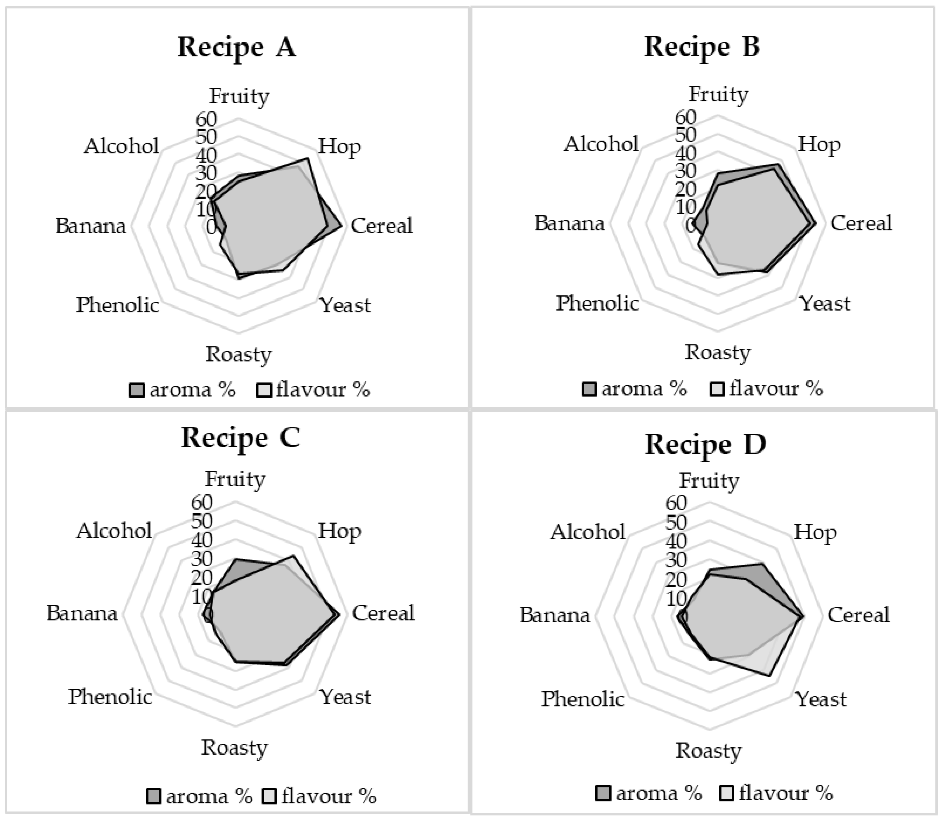 Fermentation 10 00225 g005
