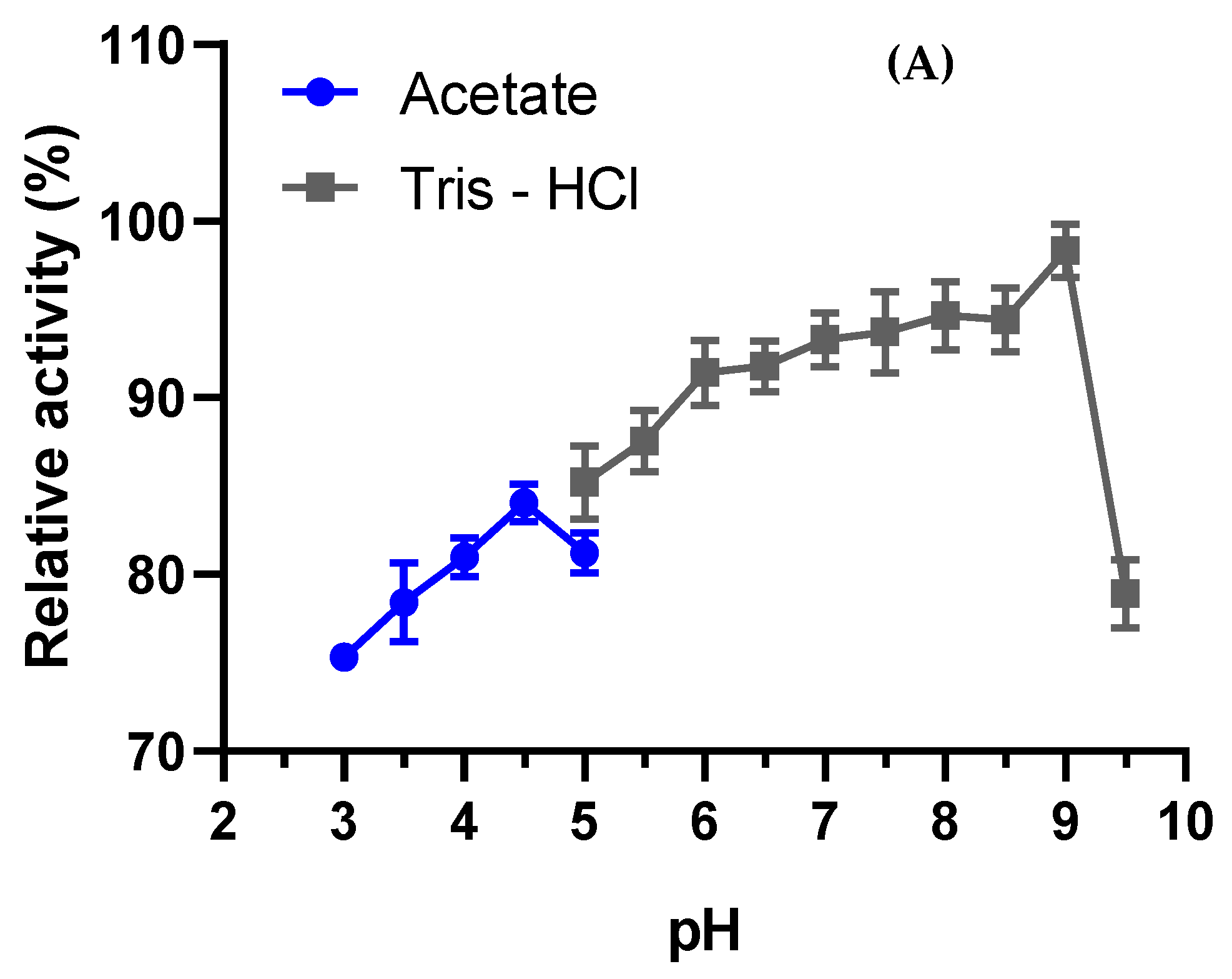Fermentation 10 00226 g003a