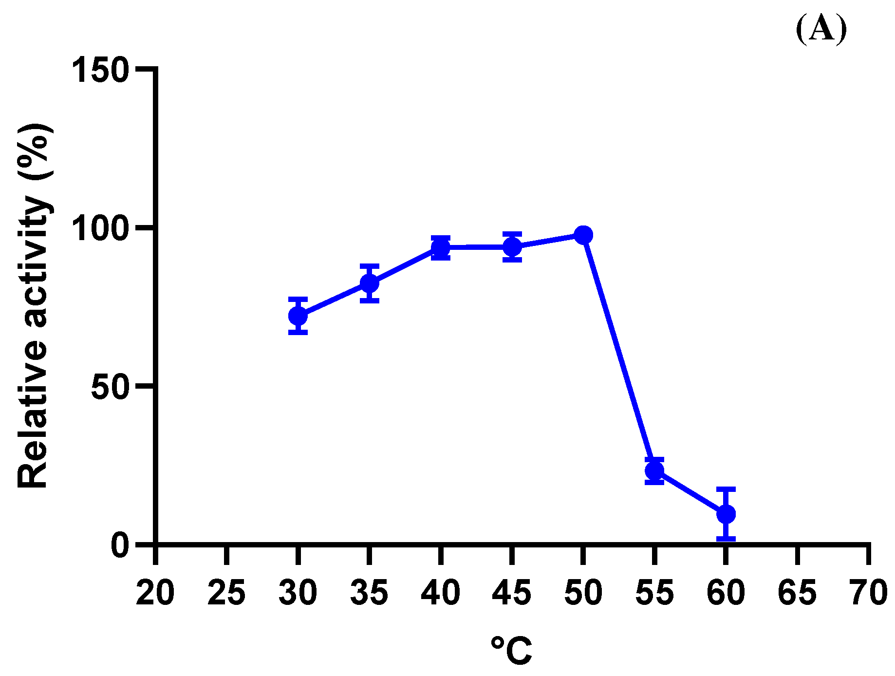 Fermentation 10 00226 g004a