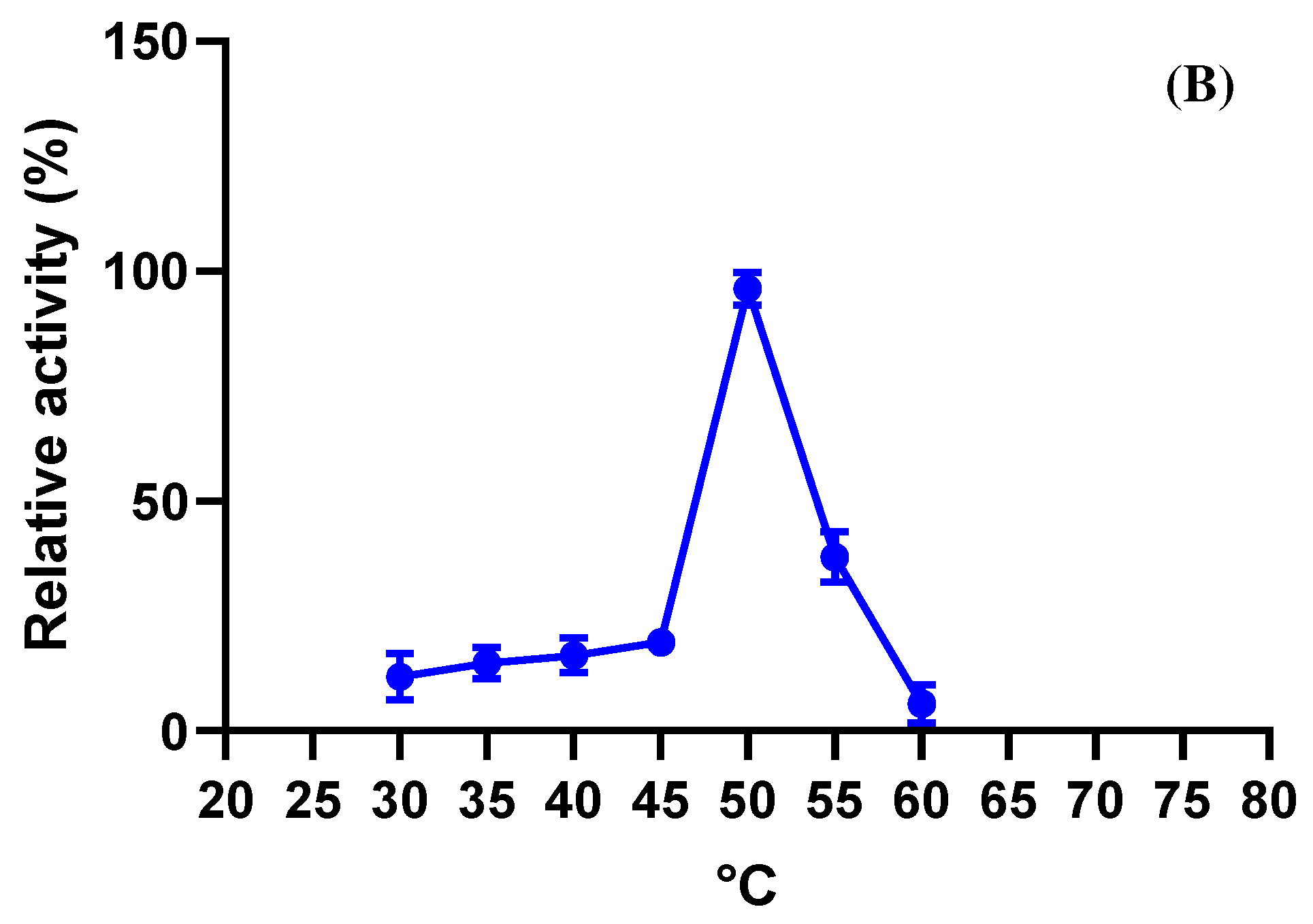 Fermentation 10 00226 g004b