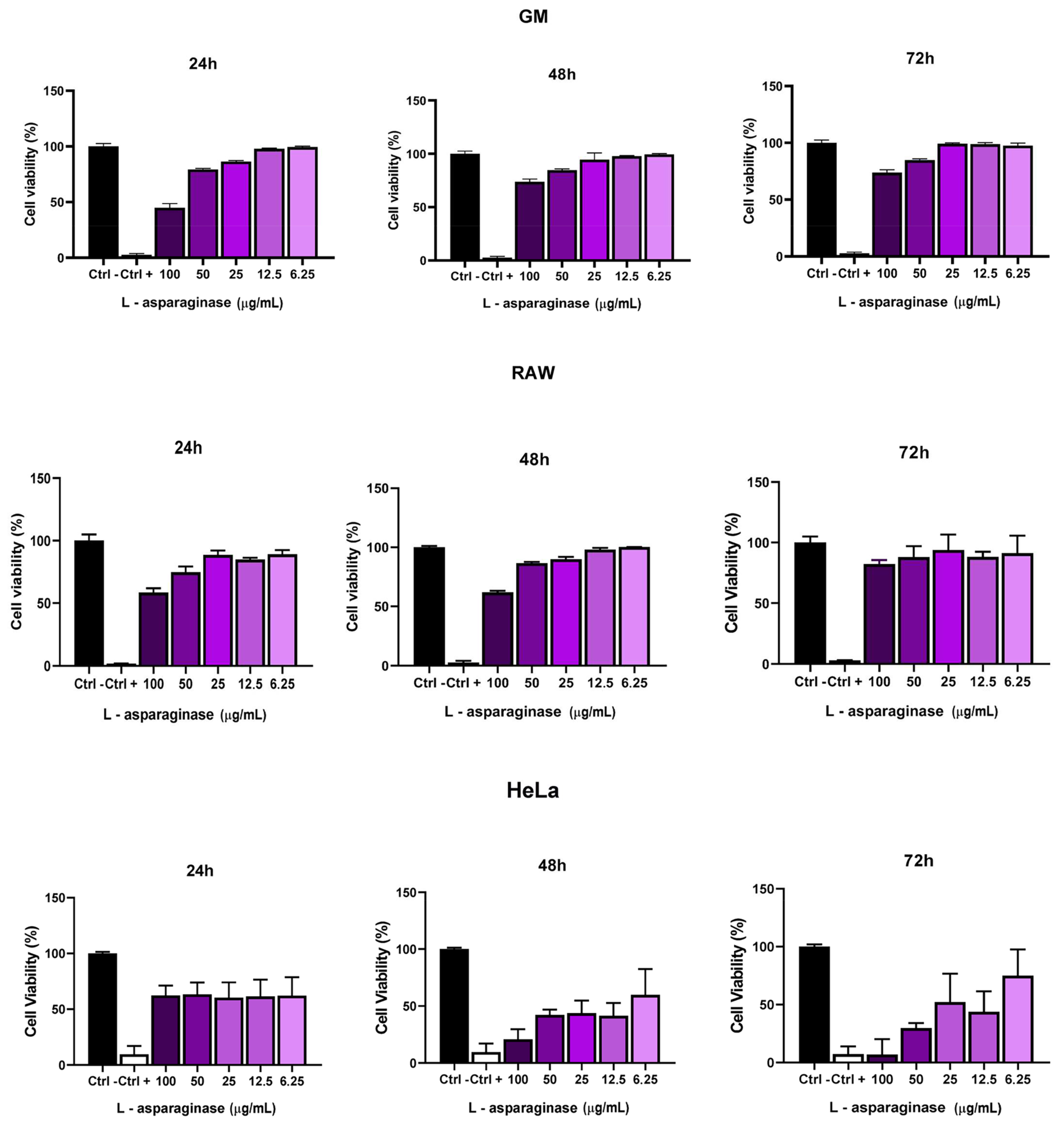 Fermentation 10 00226 g005