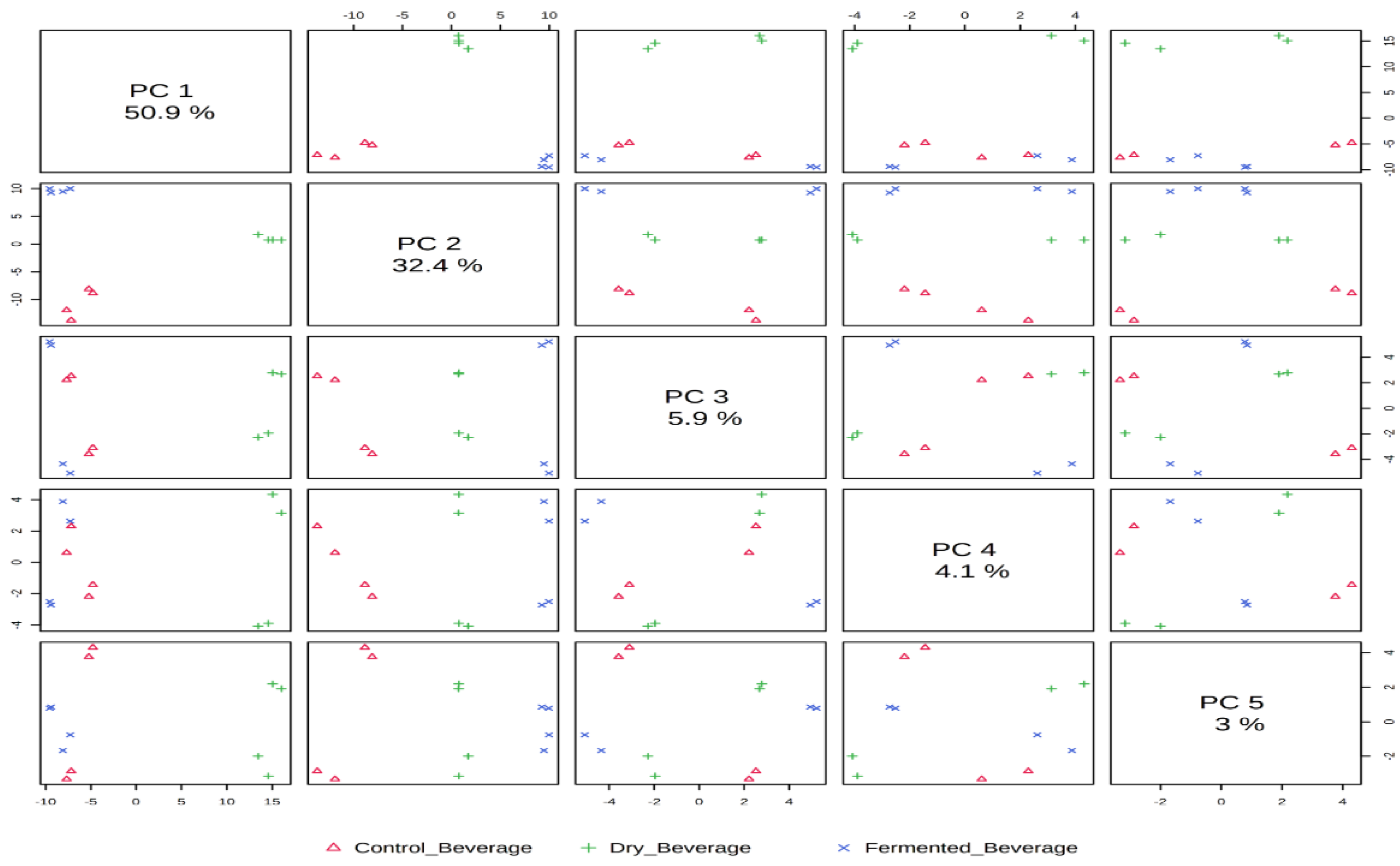 Fermentation 10 00228 g002