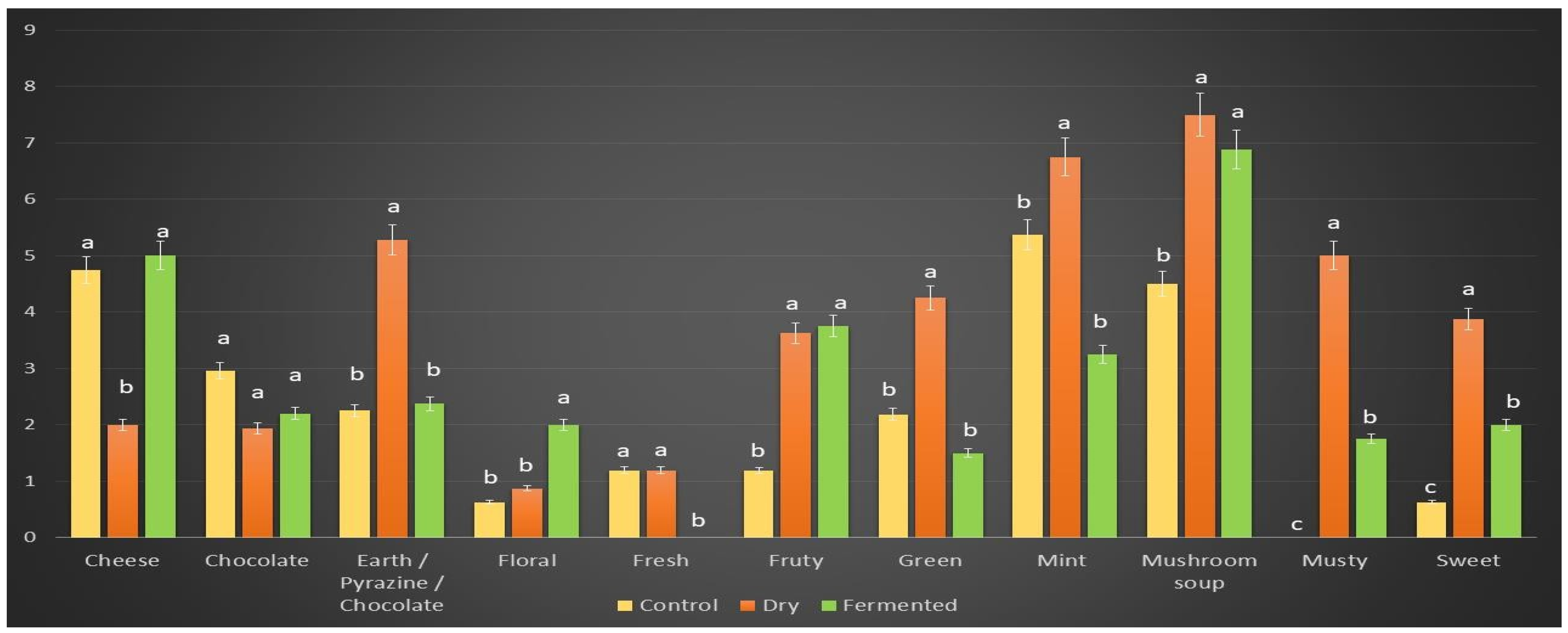 Fermentation 10 00228 g003