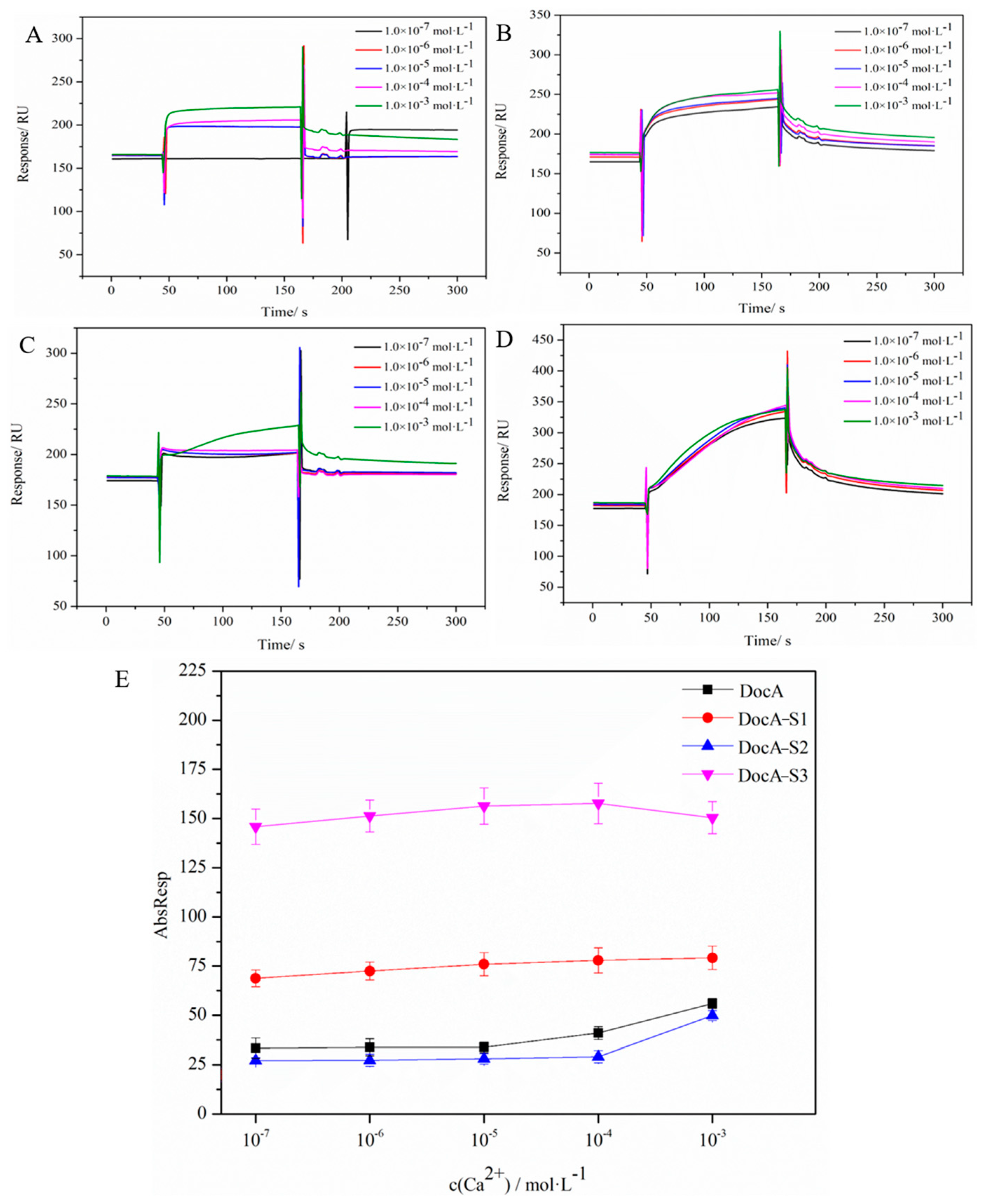 Fermentation 10 00229 g004