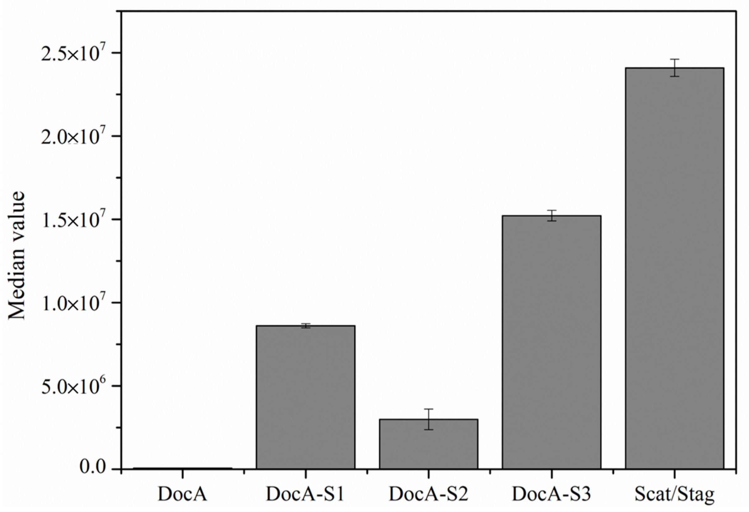 Fermentation 10 00229 g006