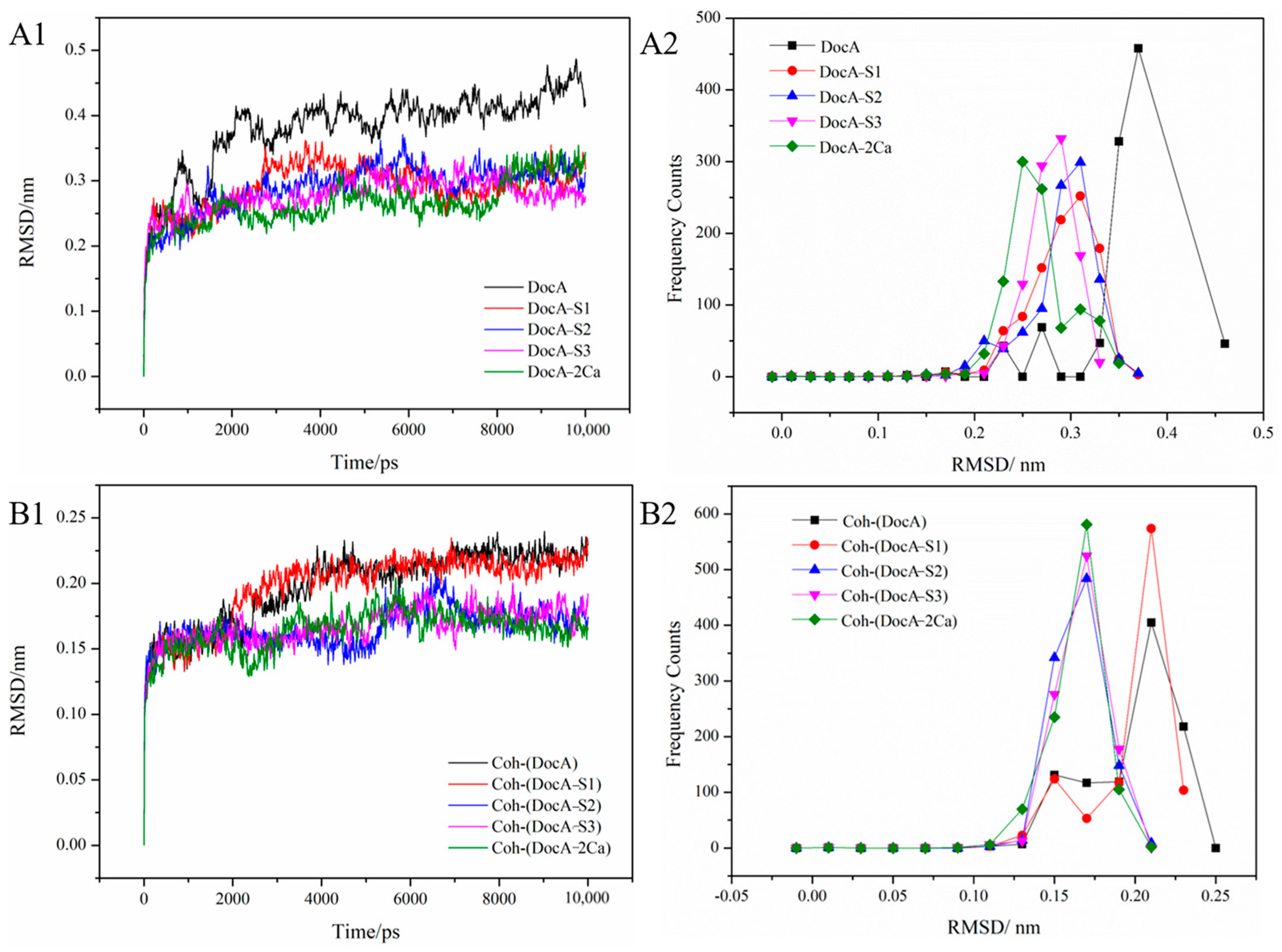 Fermentation 10 00229 g008