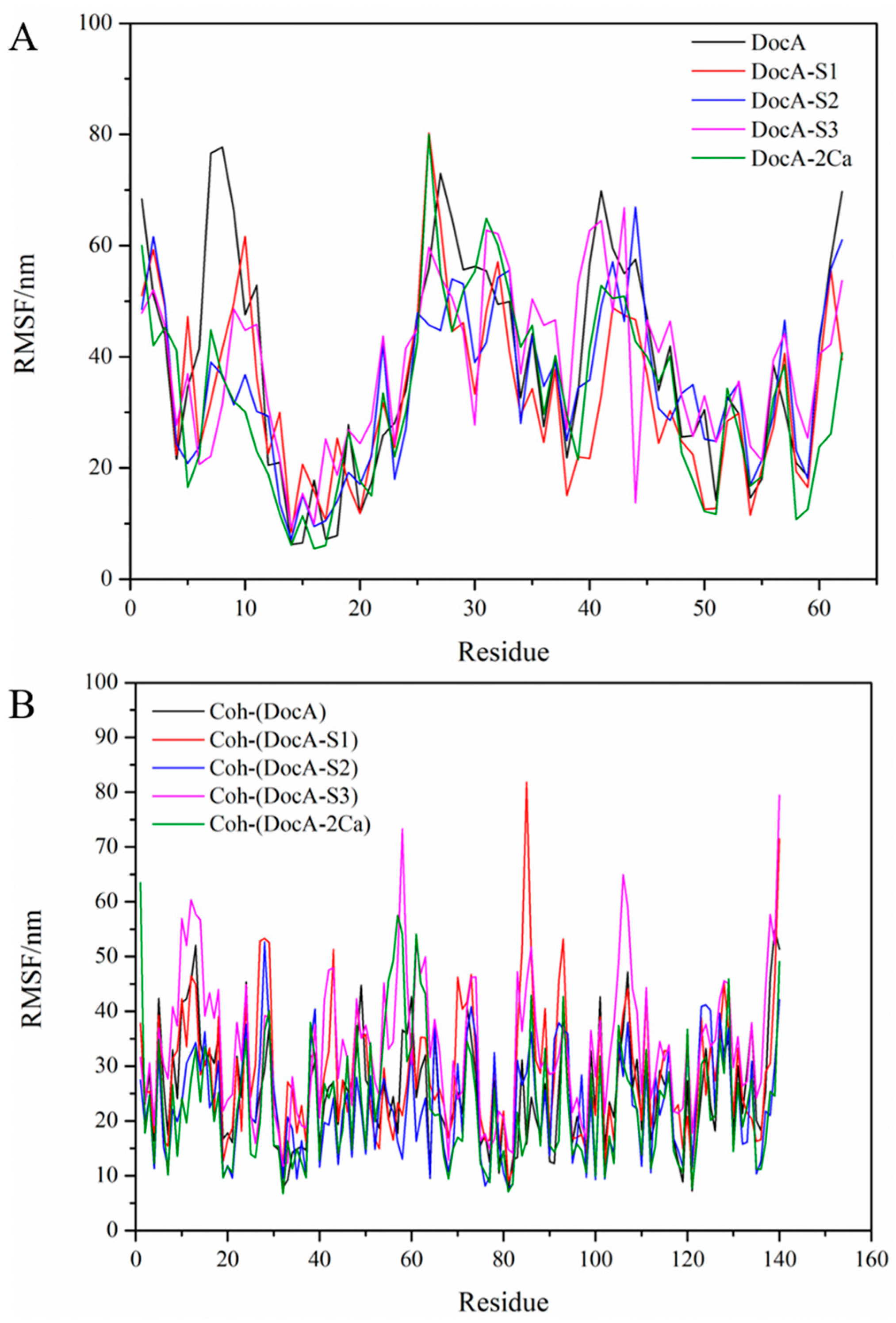 Fermentation 10 00229 g009