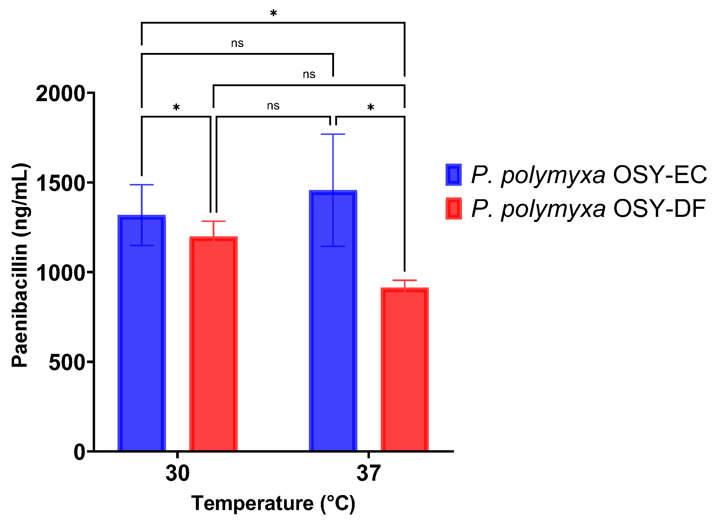 Fermentation 10 00232 g005