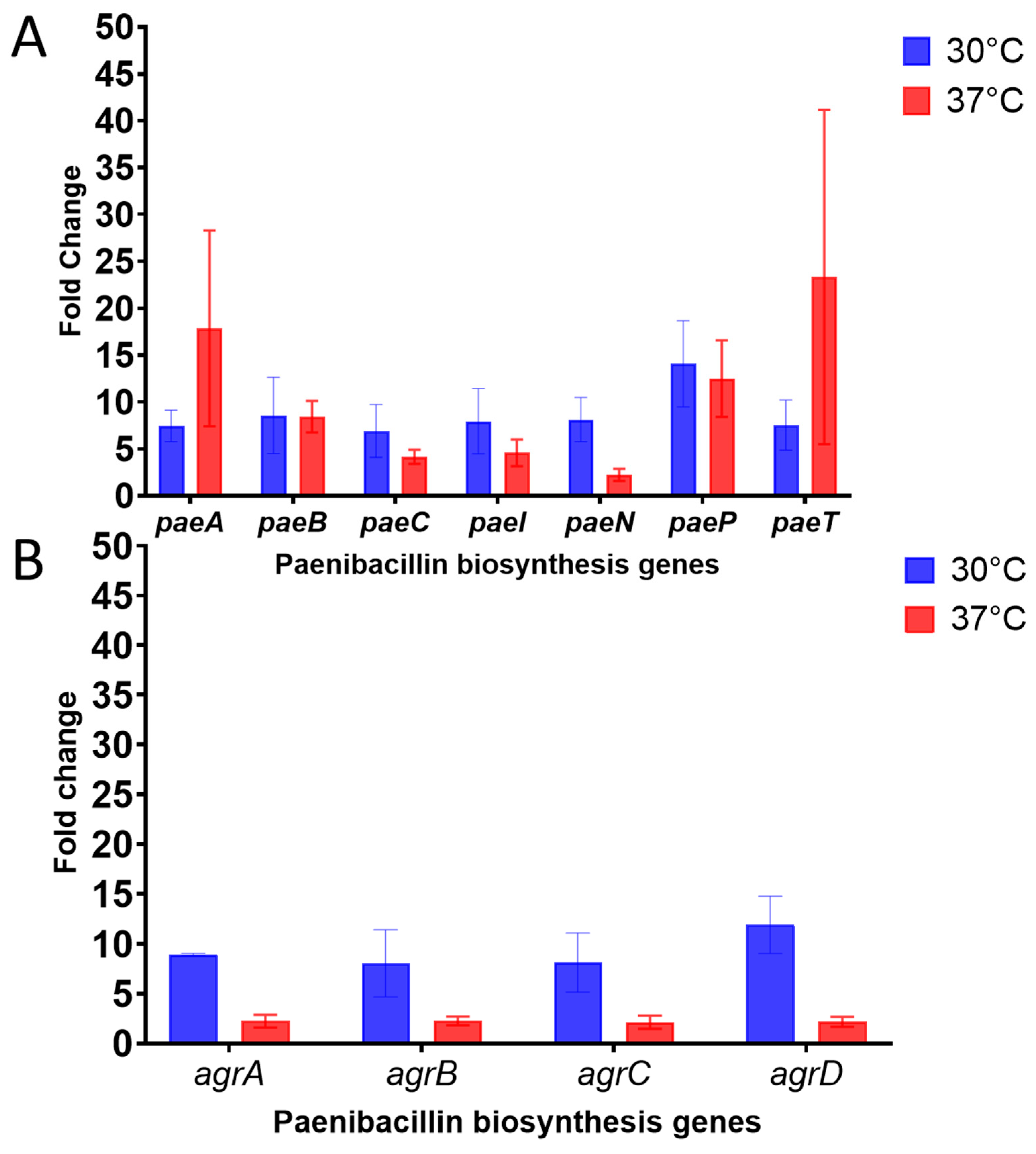 Fermentation 10 00232 g006