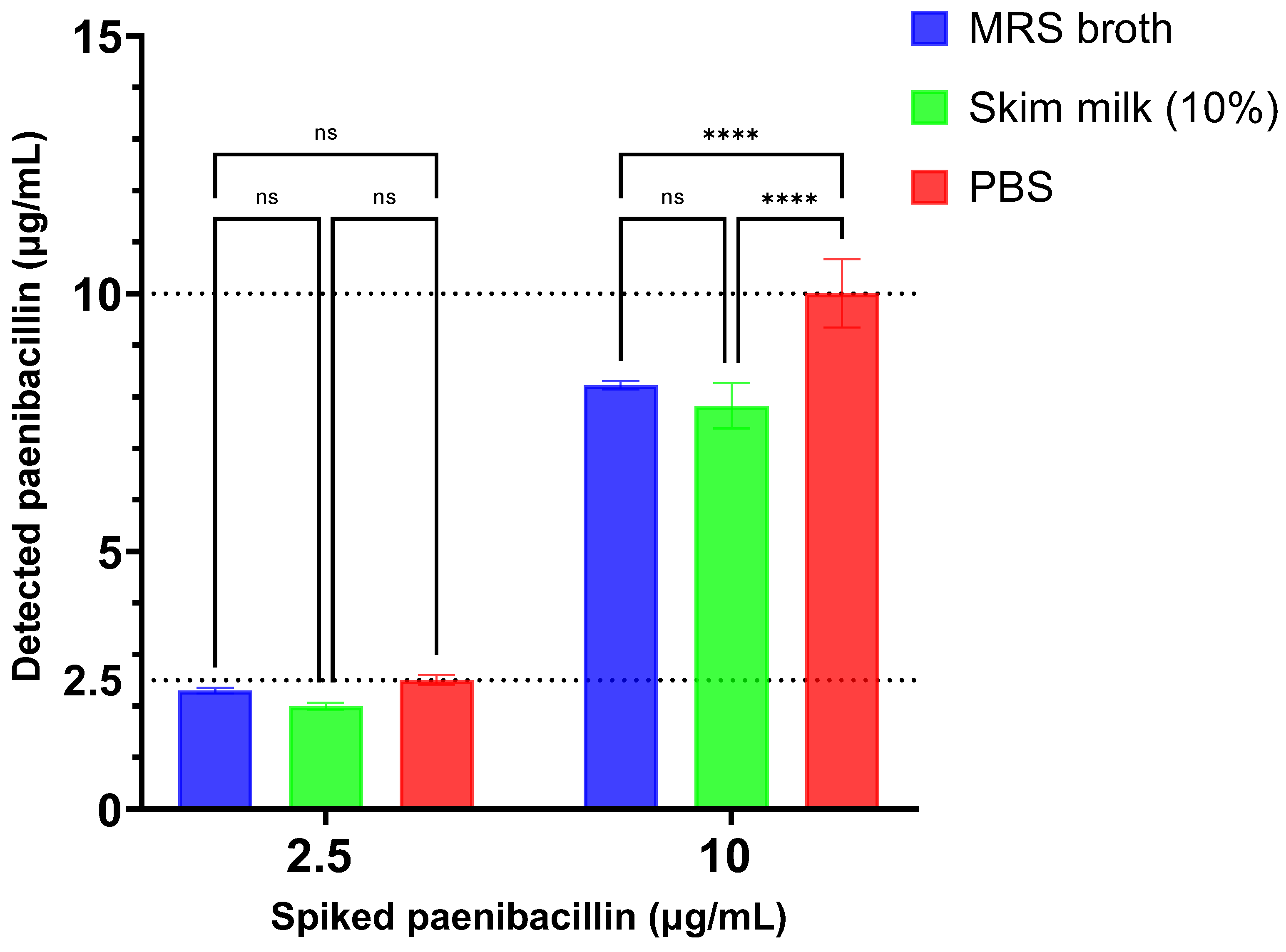 Fermentation 10 00232 g007