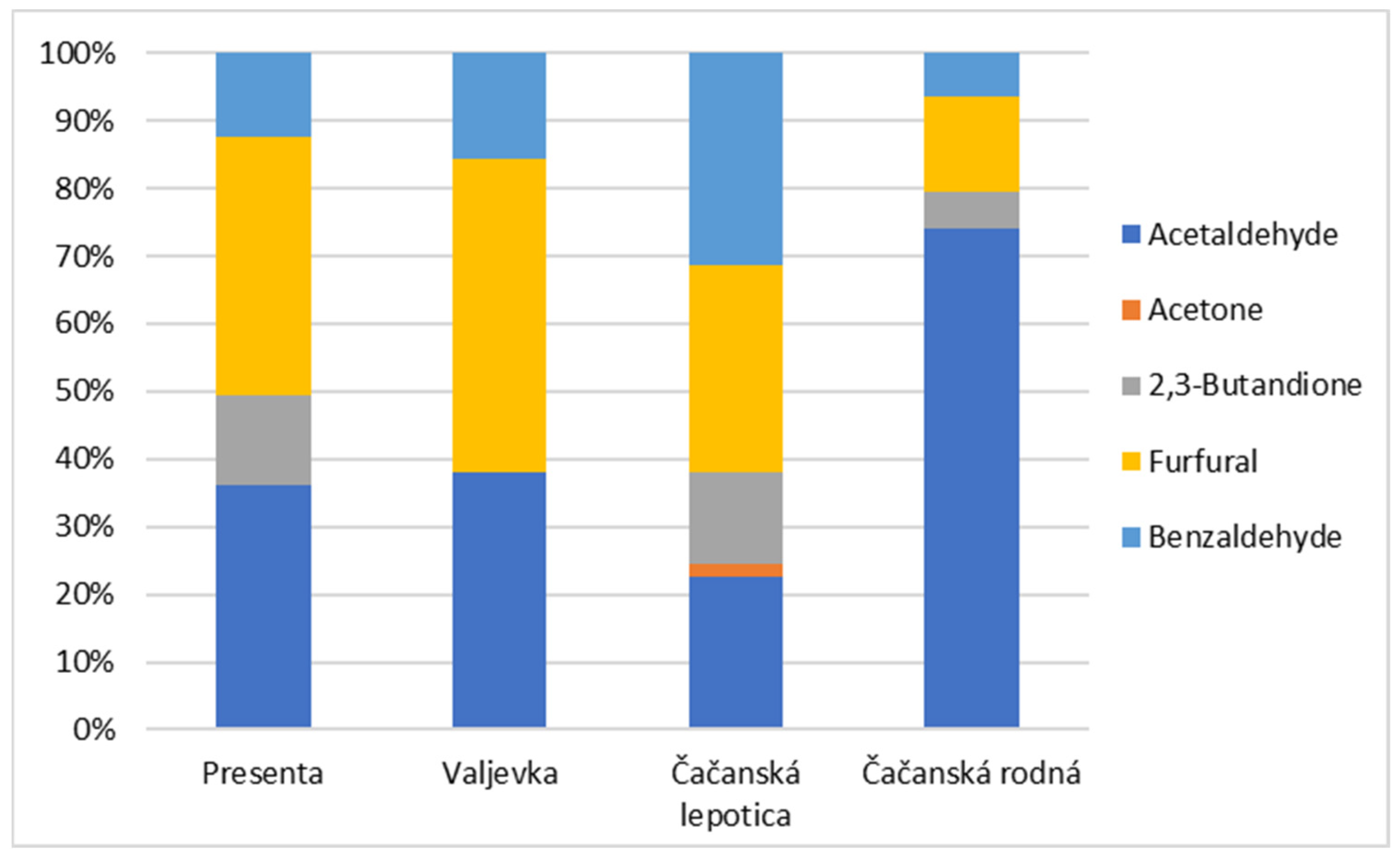 Fermentation 10 00235 g002