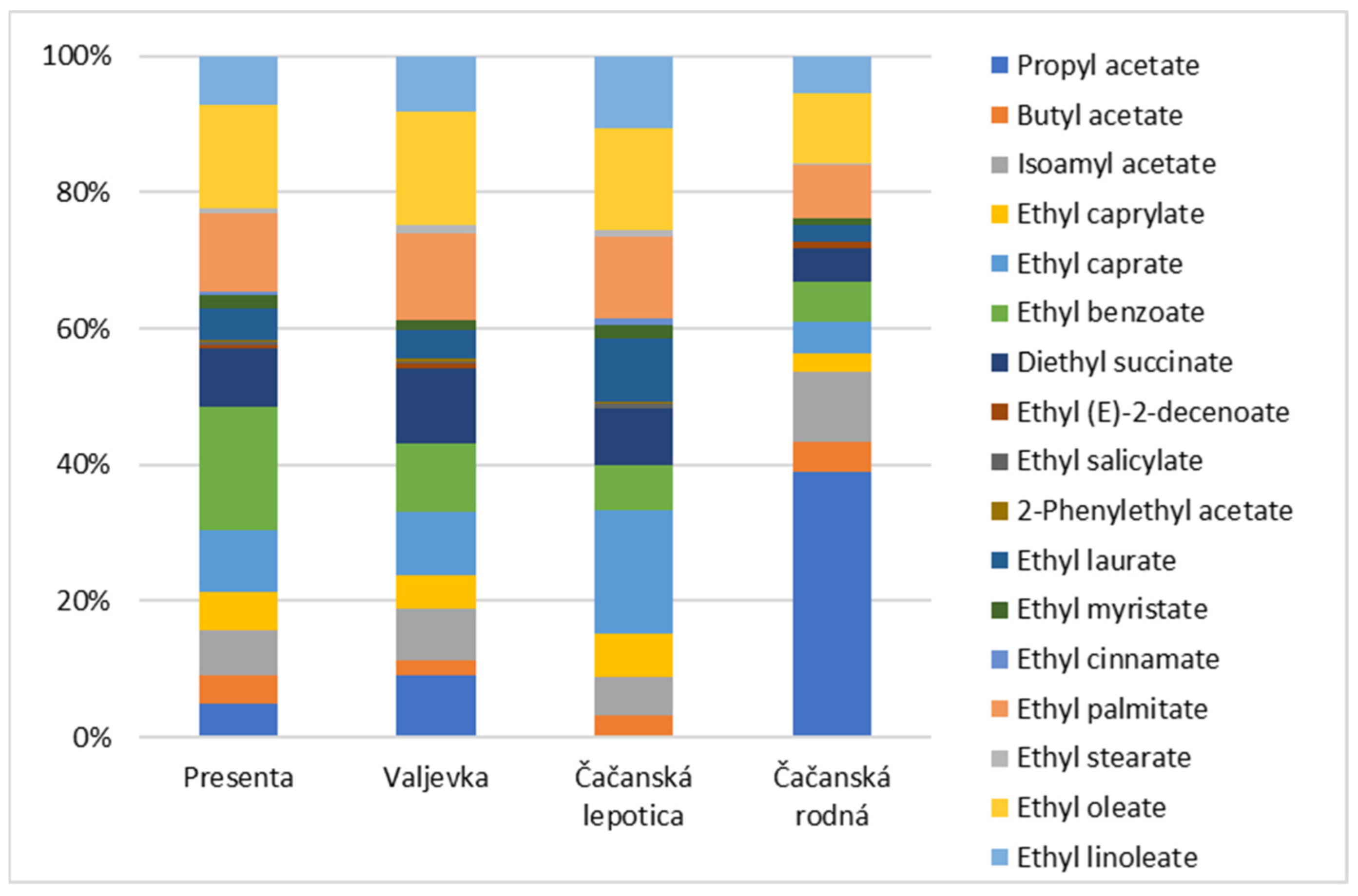 Fermentation 10 00235 g003