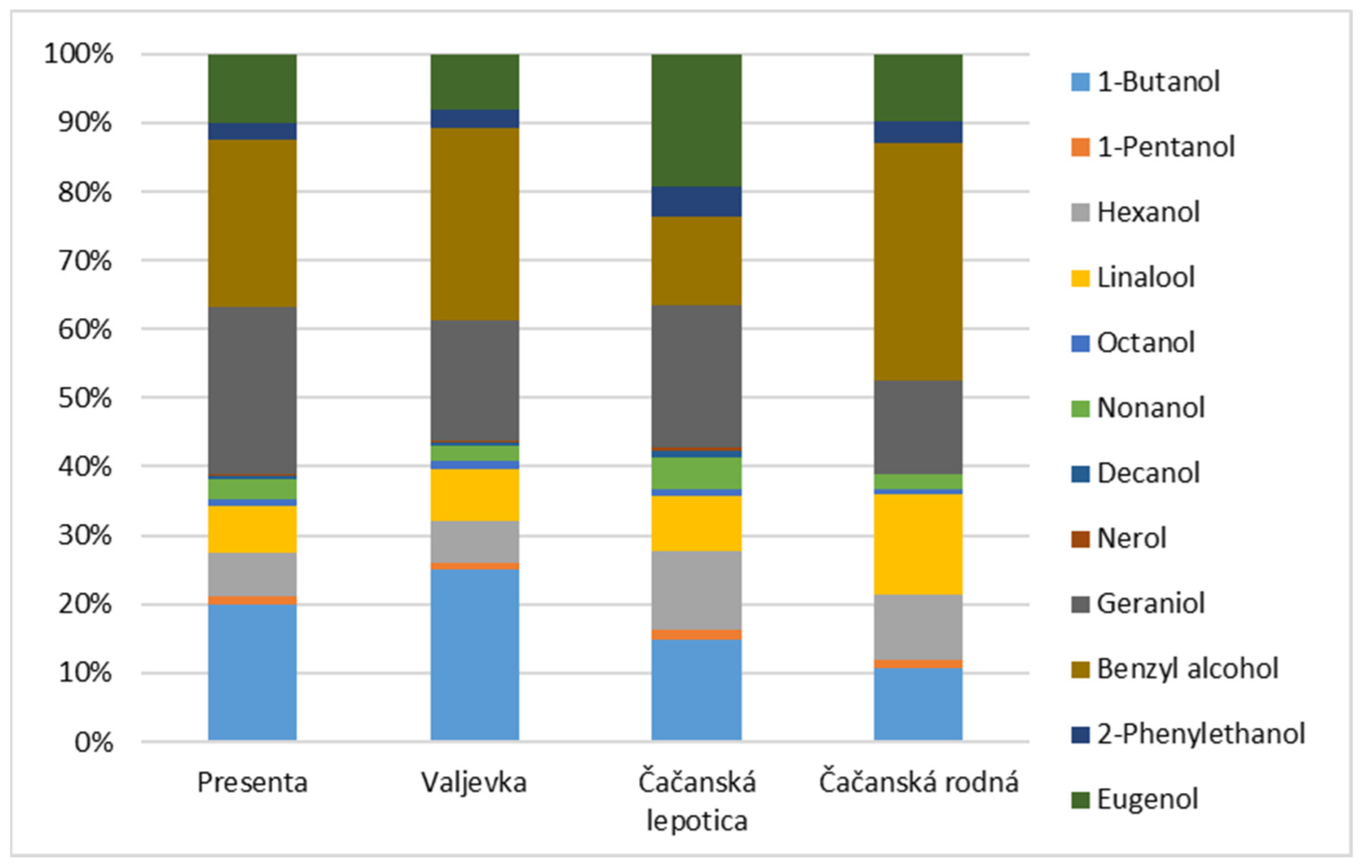 Fermentation 10 00235 g004
