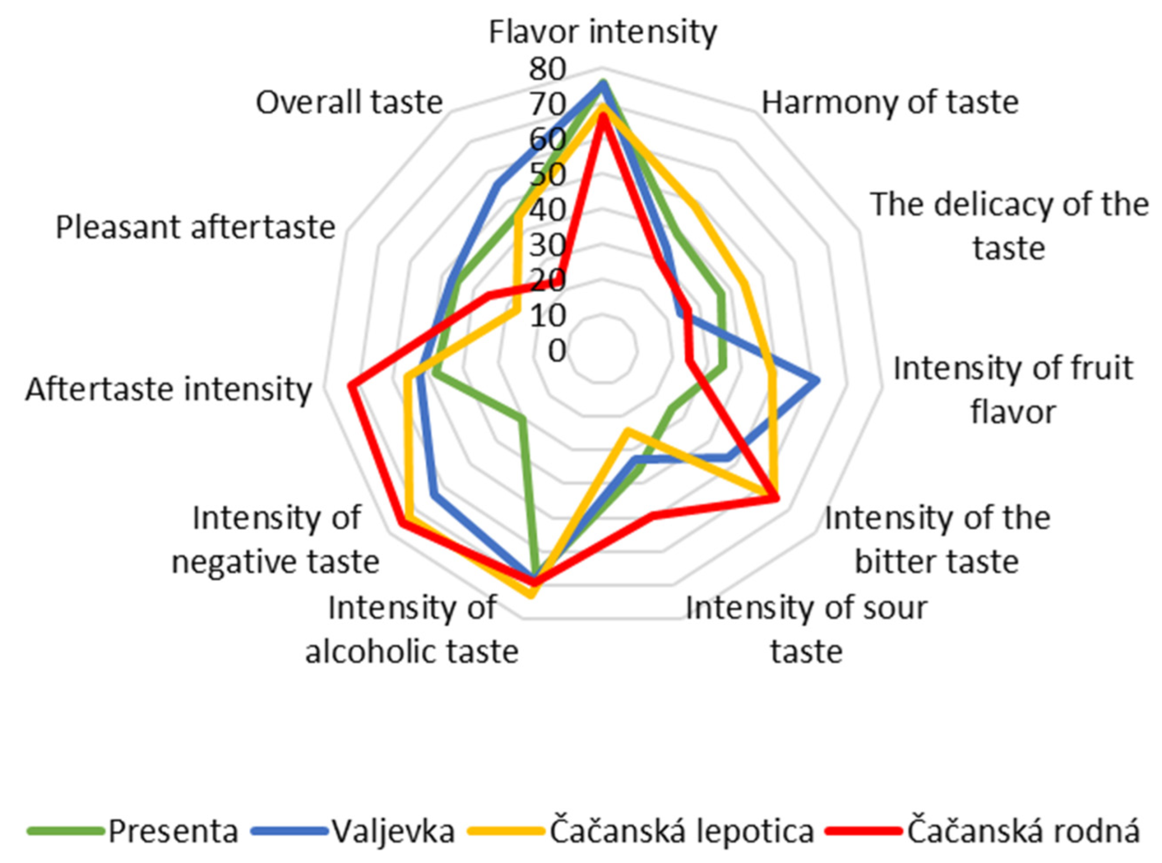 Fermentation 10 00235 g005