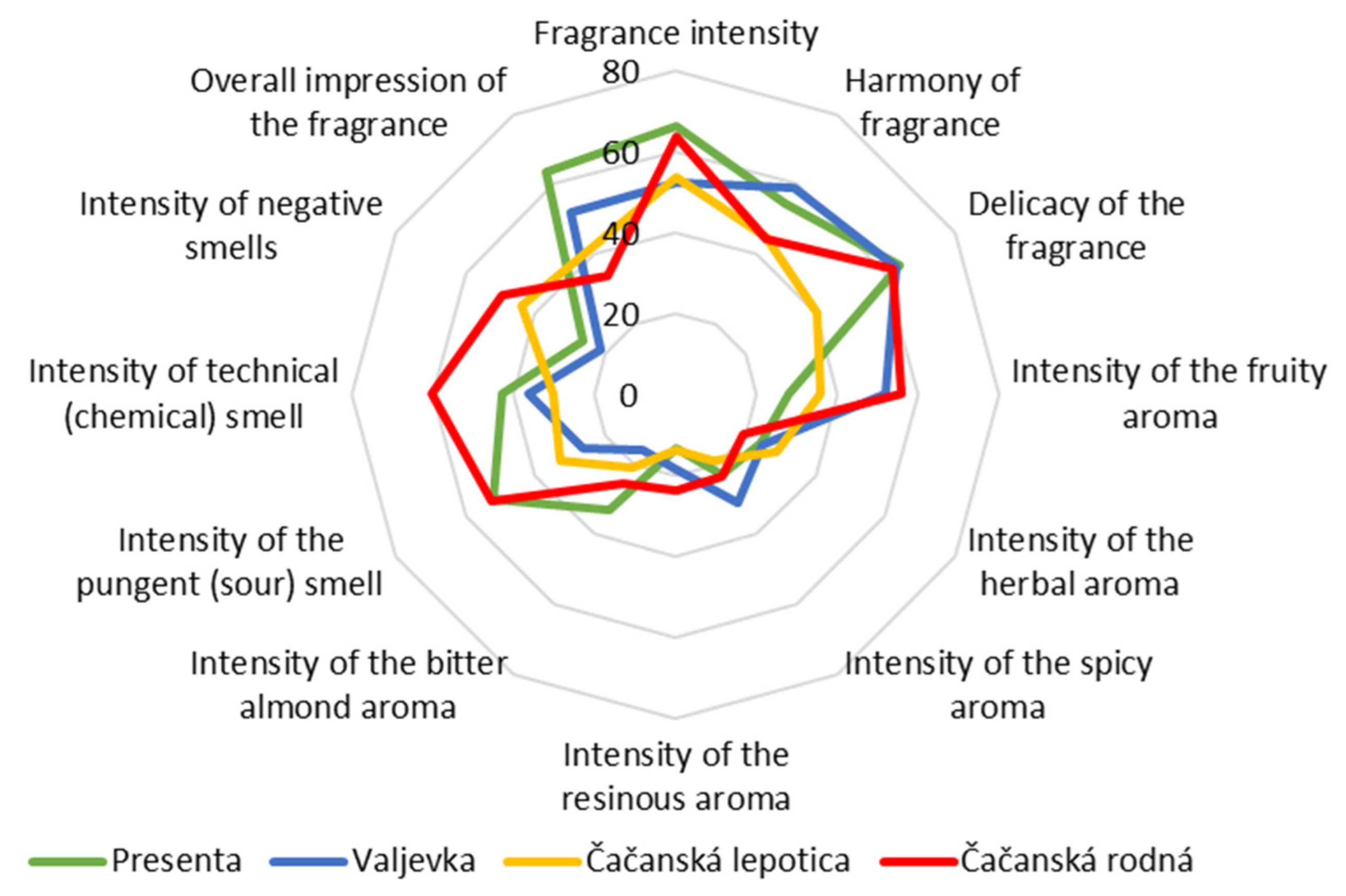 Fermentation 10 00235 g006