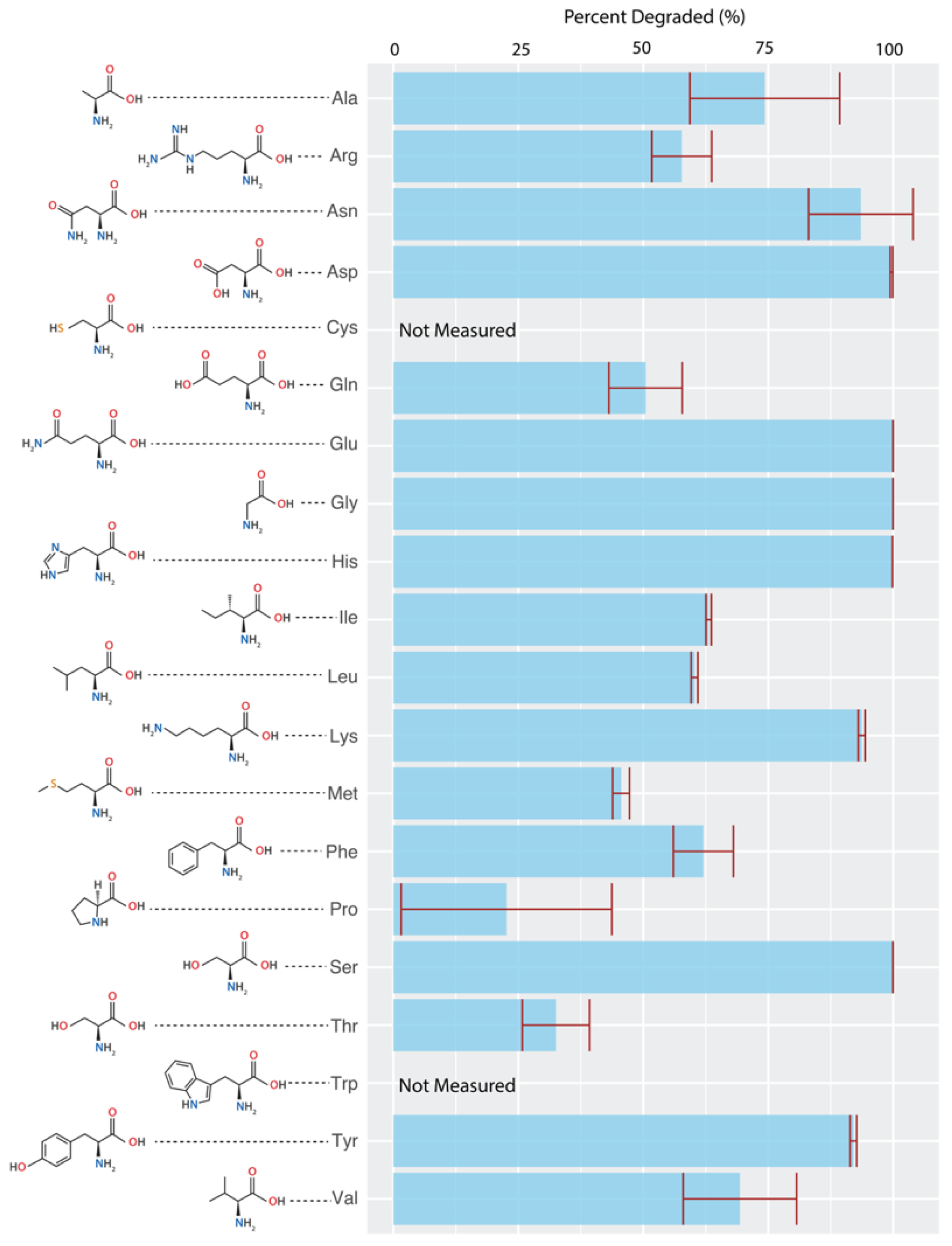 Fermentation 10 00237 g001