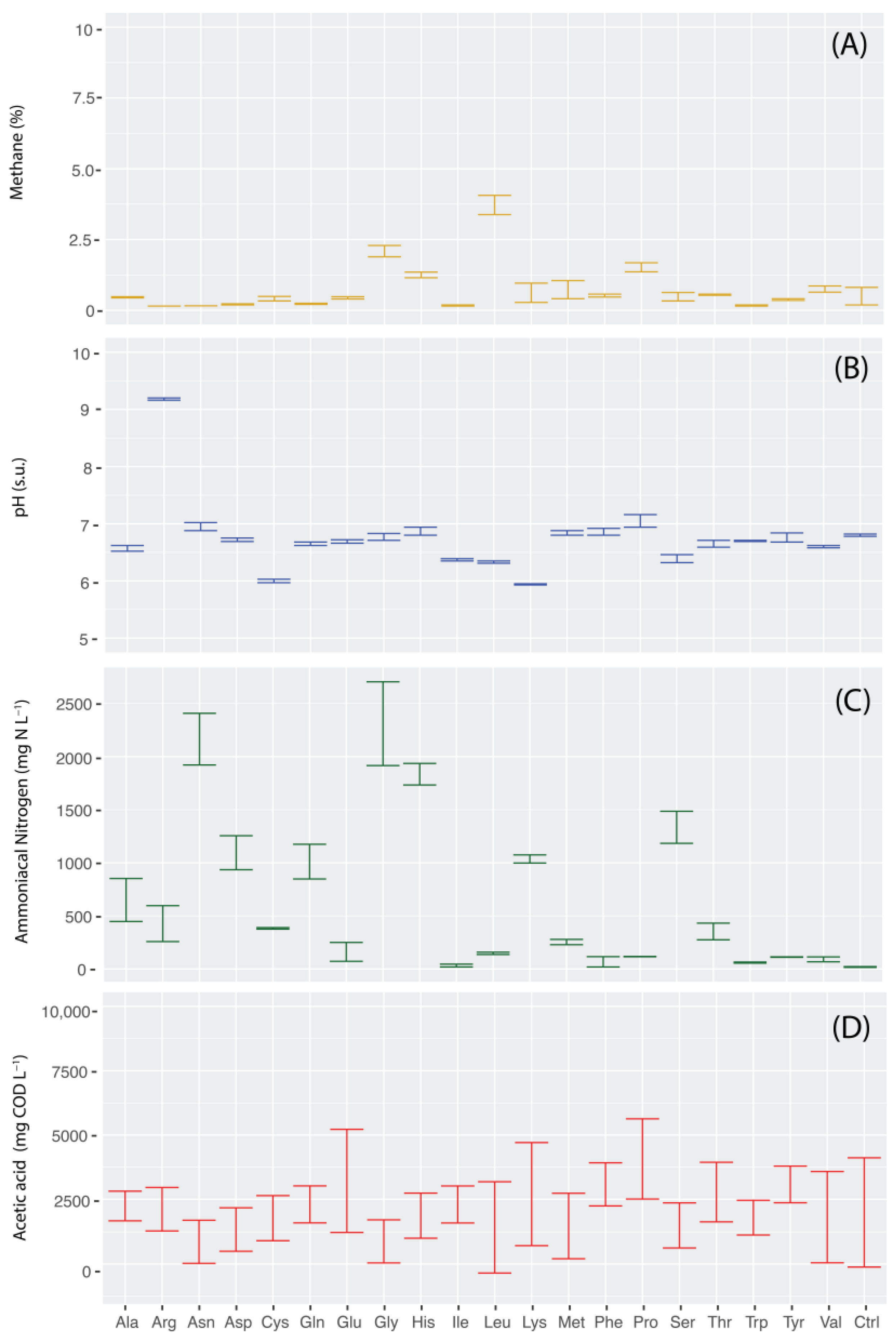 Fermentation 10 00237 g002