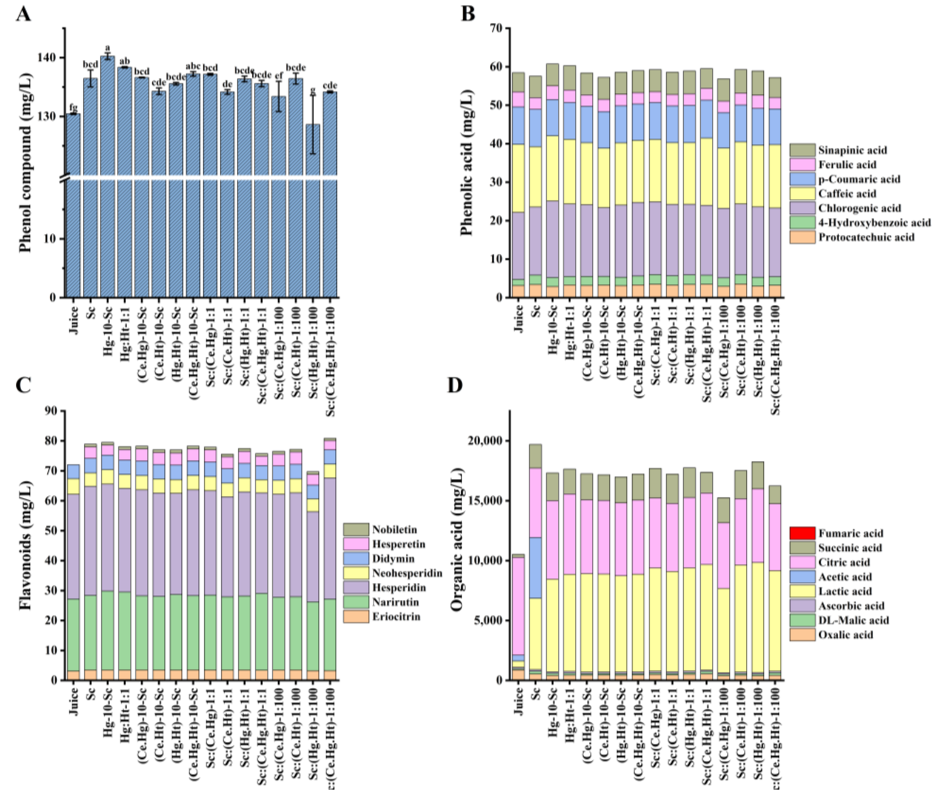 Fermentation 10 00238 g002