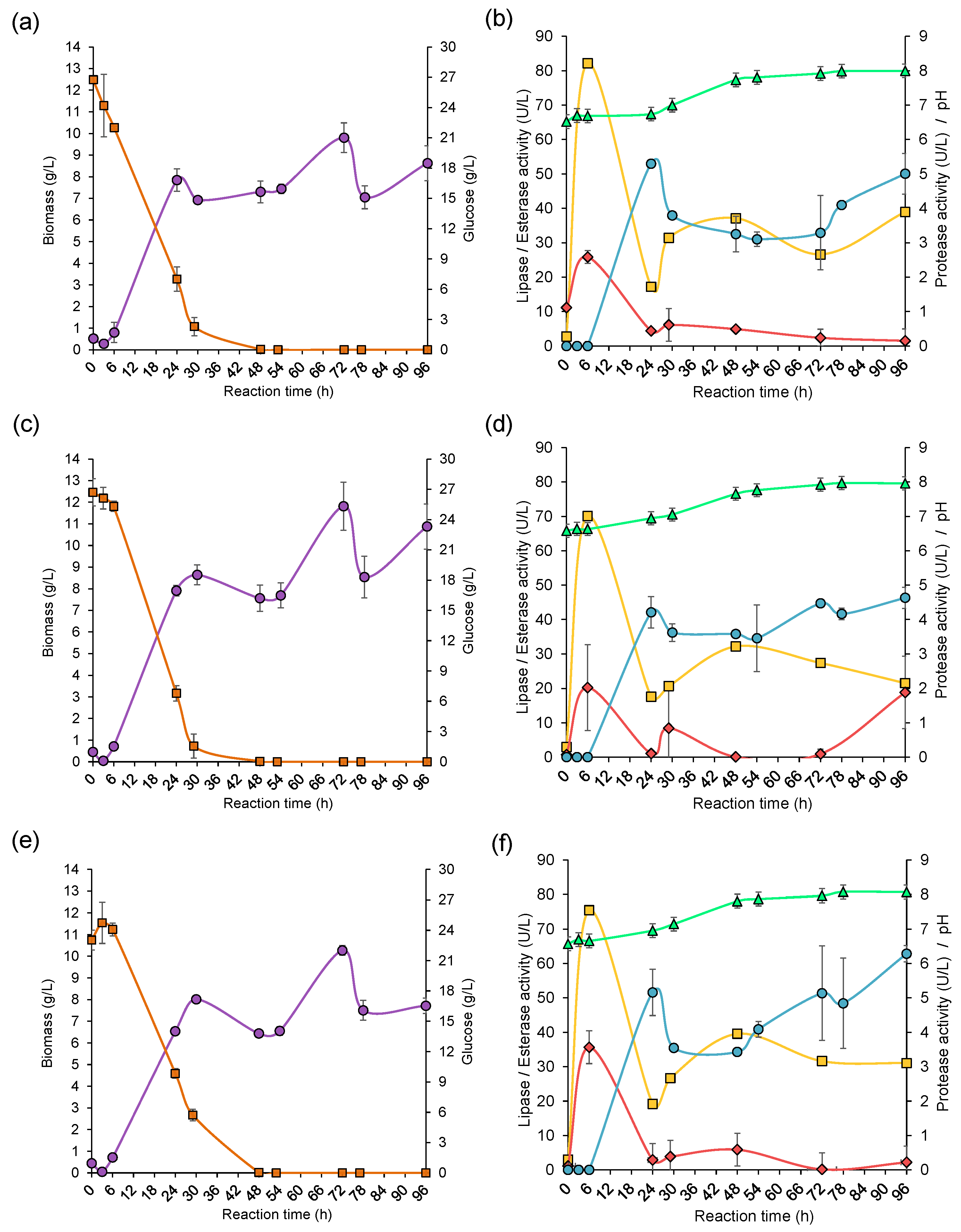Fermentation 10 00239 g002