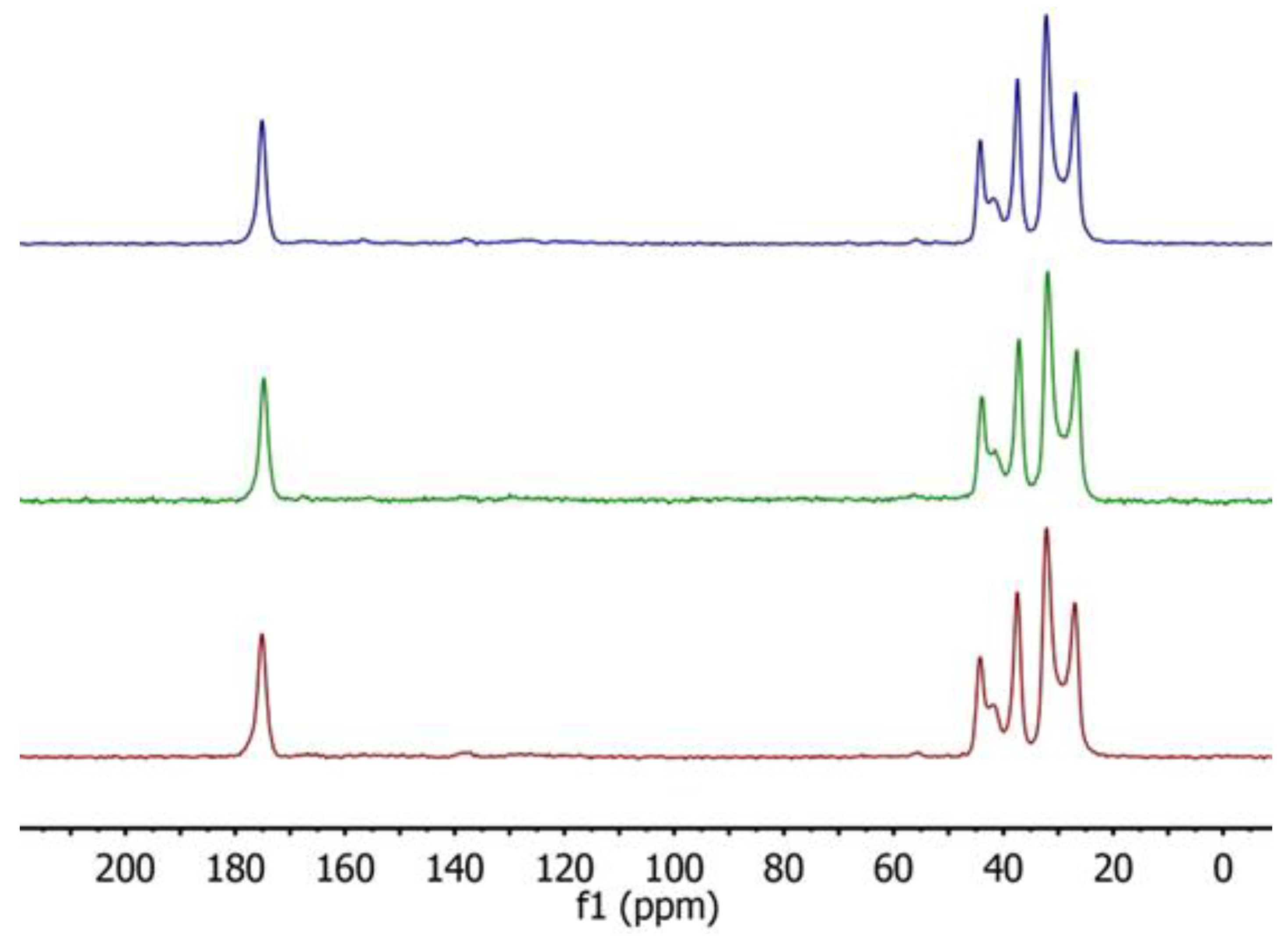 Fermentation 10 00239 g003