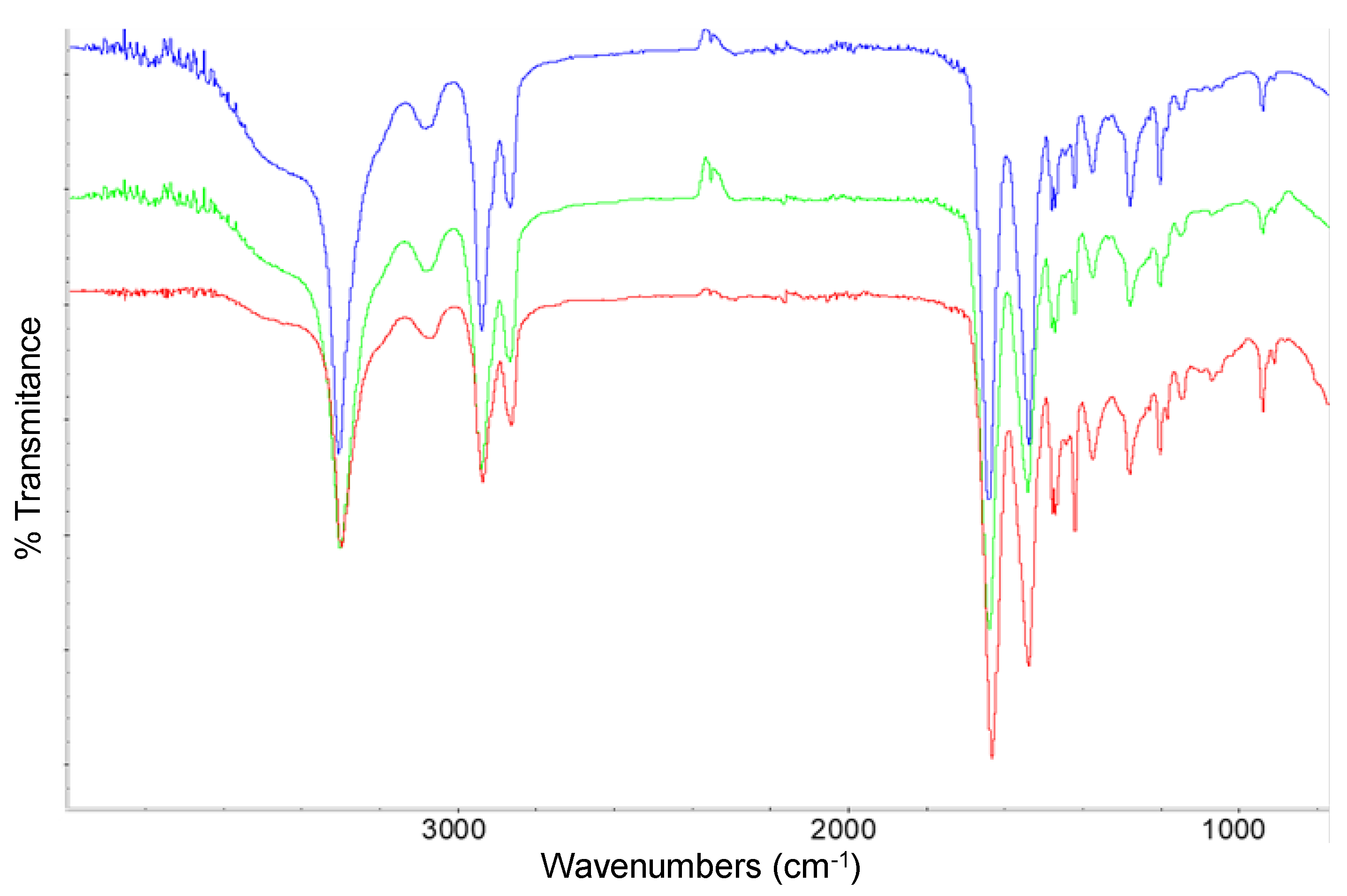 Fermentation 10 00239 g004