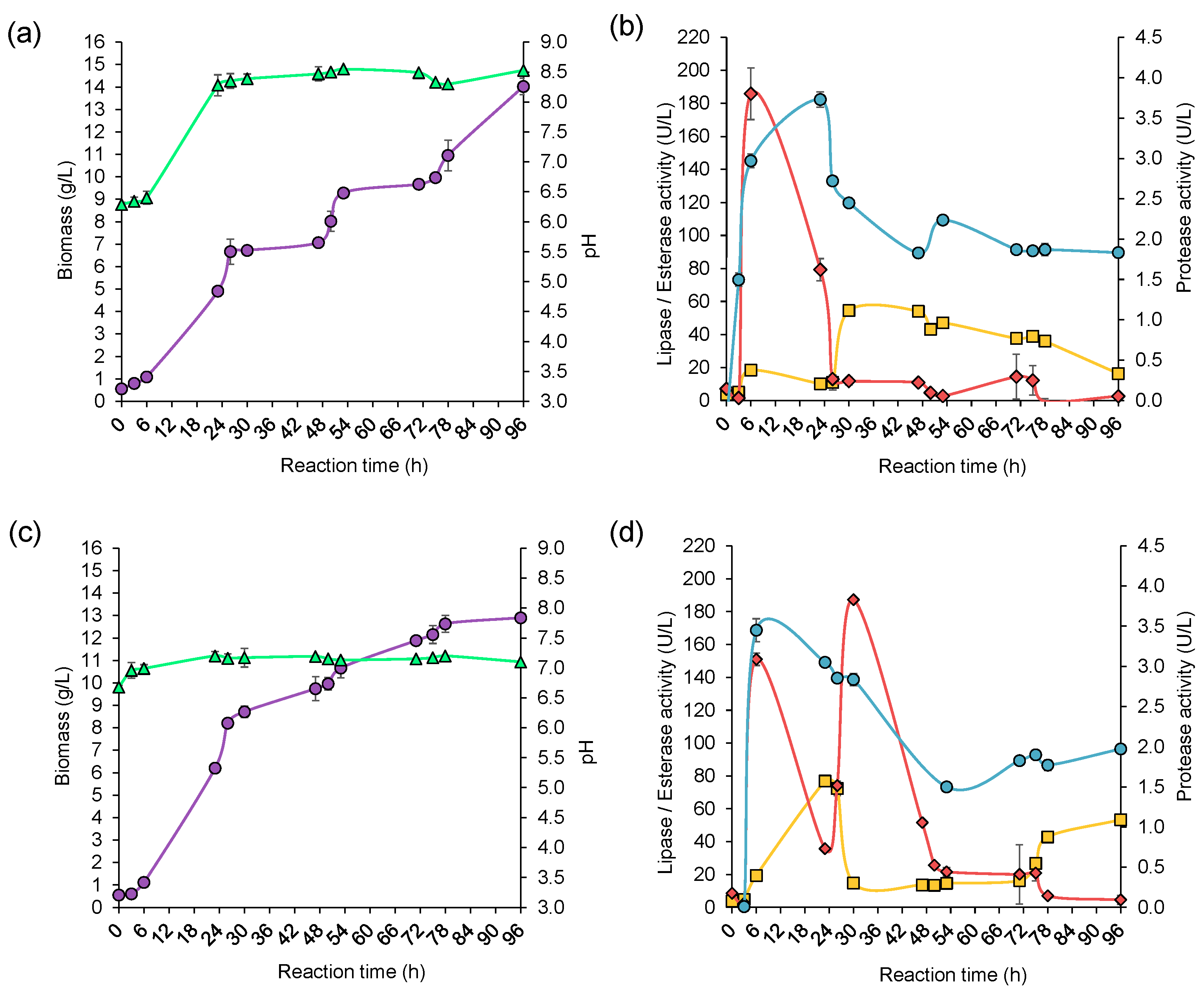 Fermentation 10 00239 g007