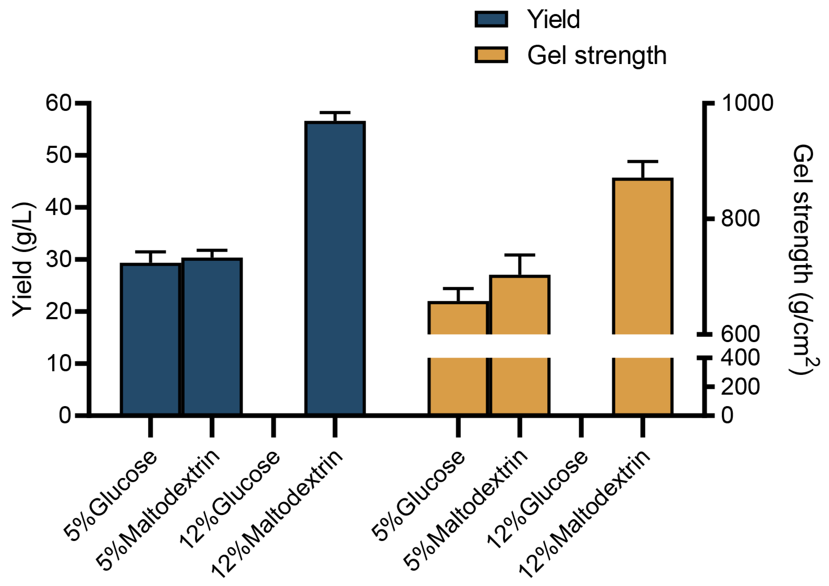 Fermentation 10 00240 g005