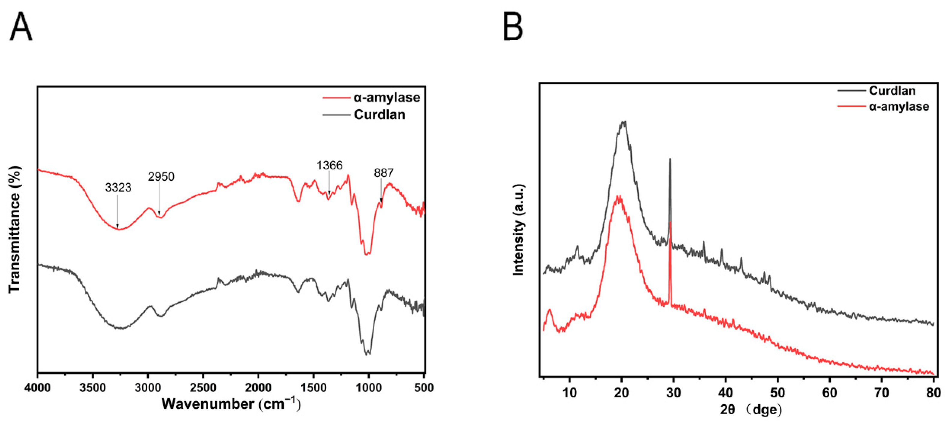 Fermentation 10 00240 g007