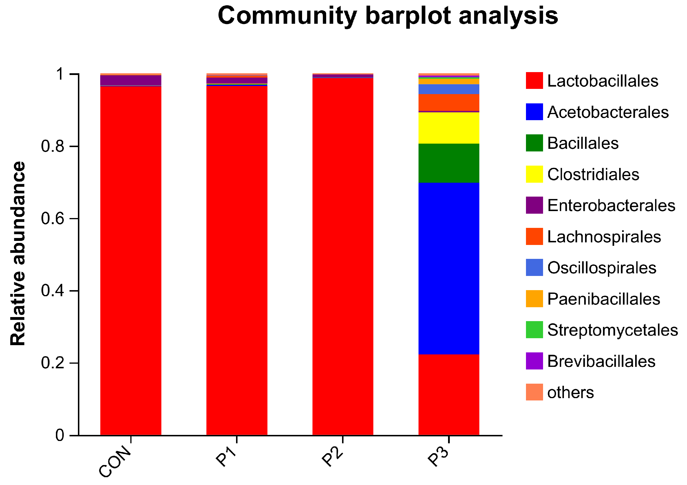 Fermentation 10 00242 g001