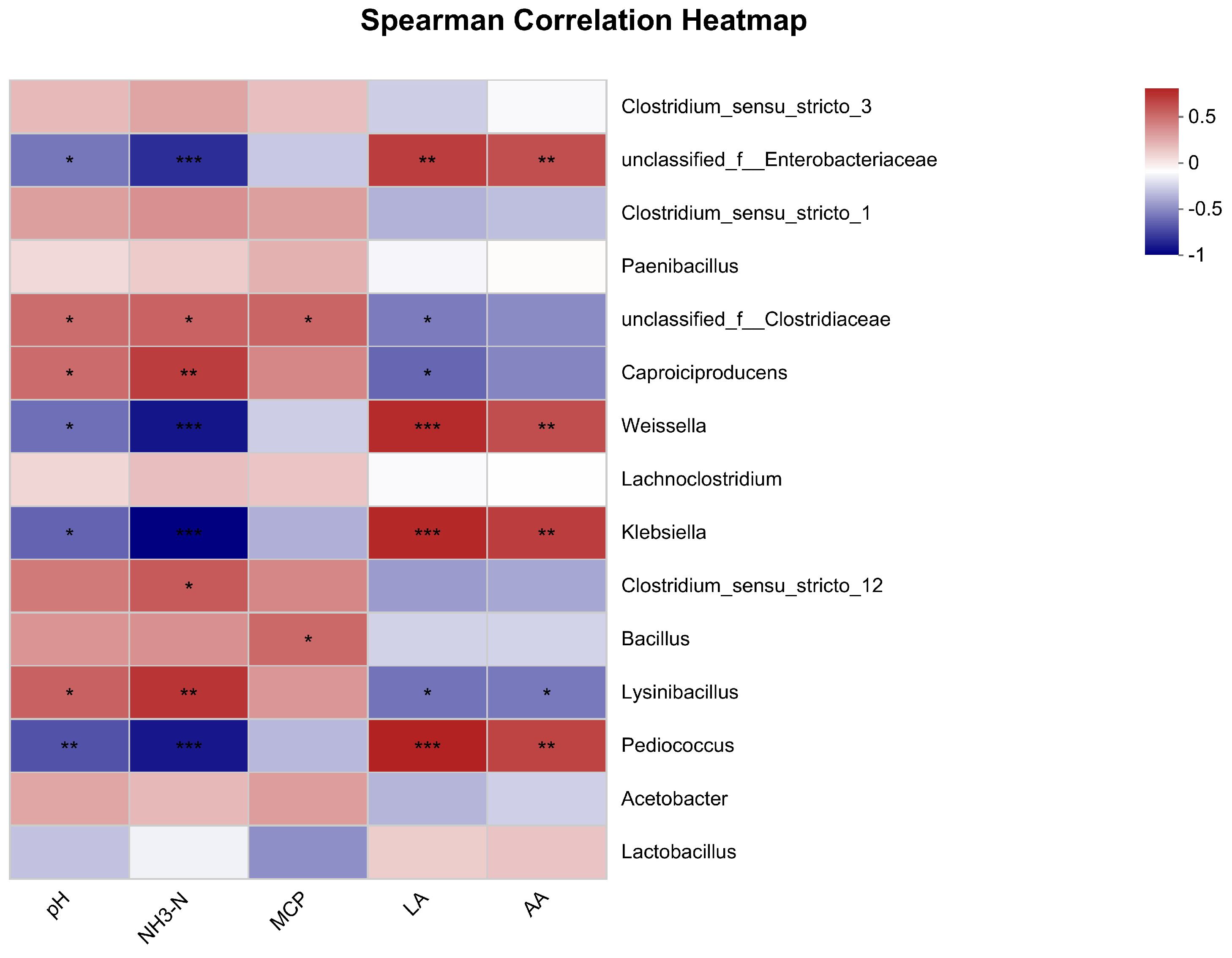 Fermentation 10 00242 g003