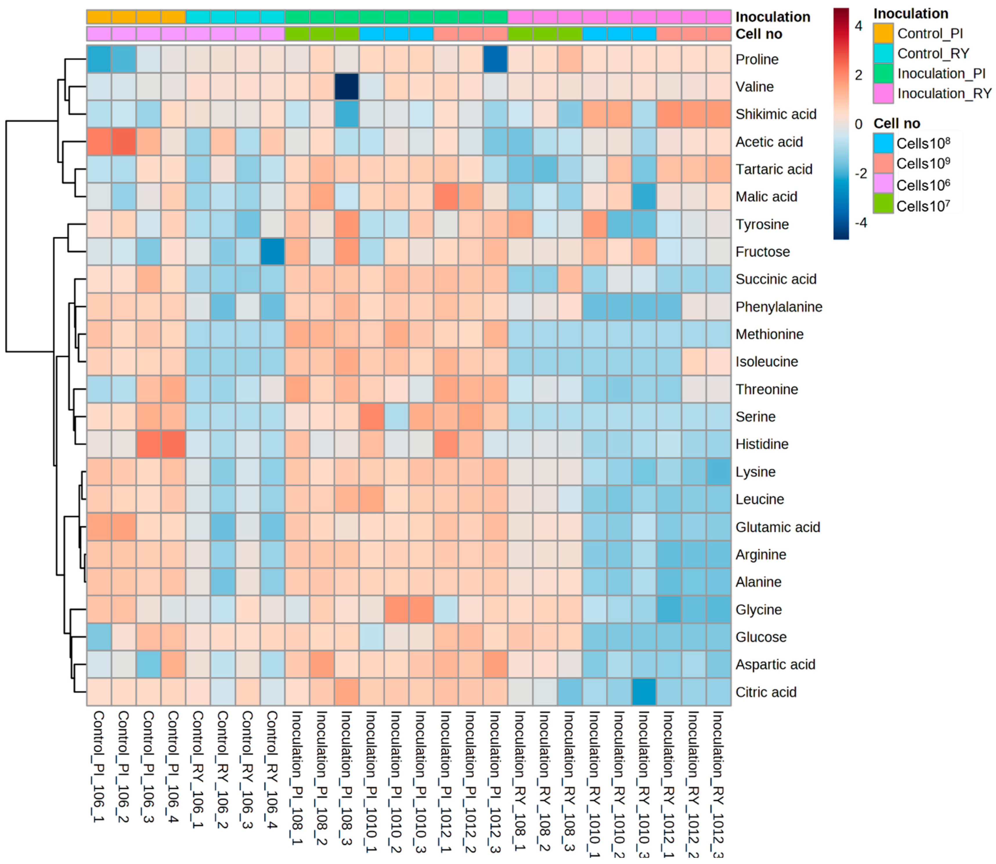 Fermentation 10 00244 g005