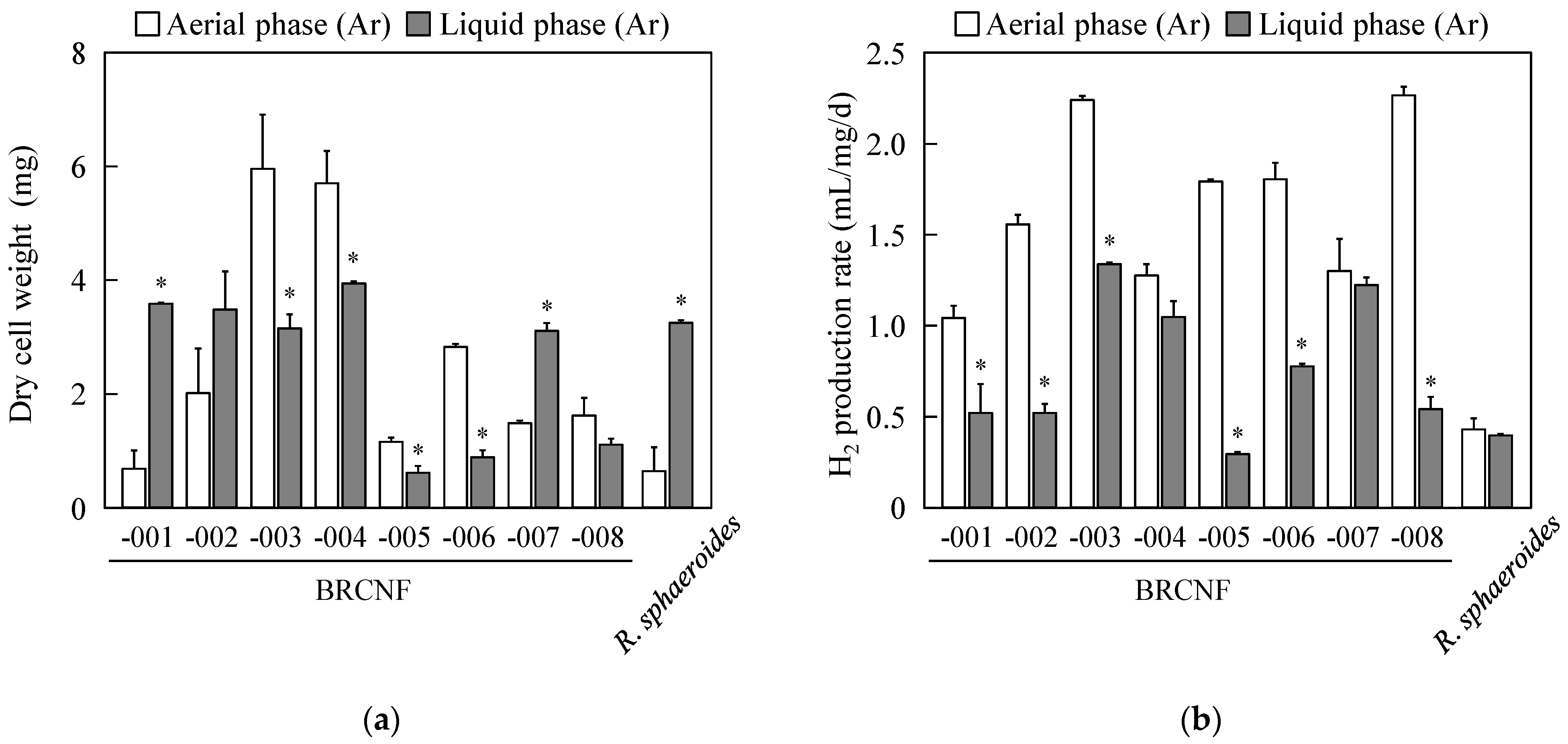 Fermentation 10 00248 g003