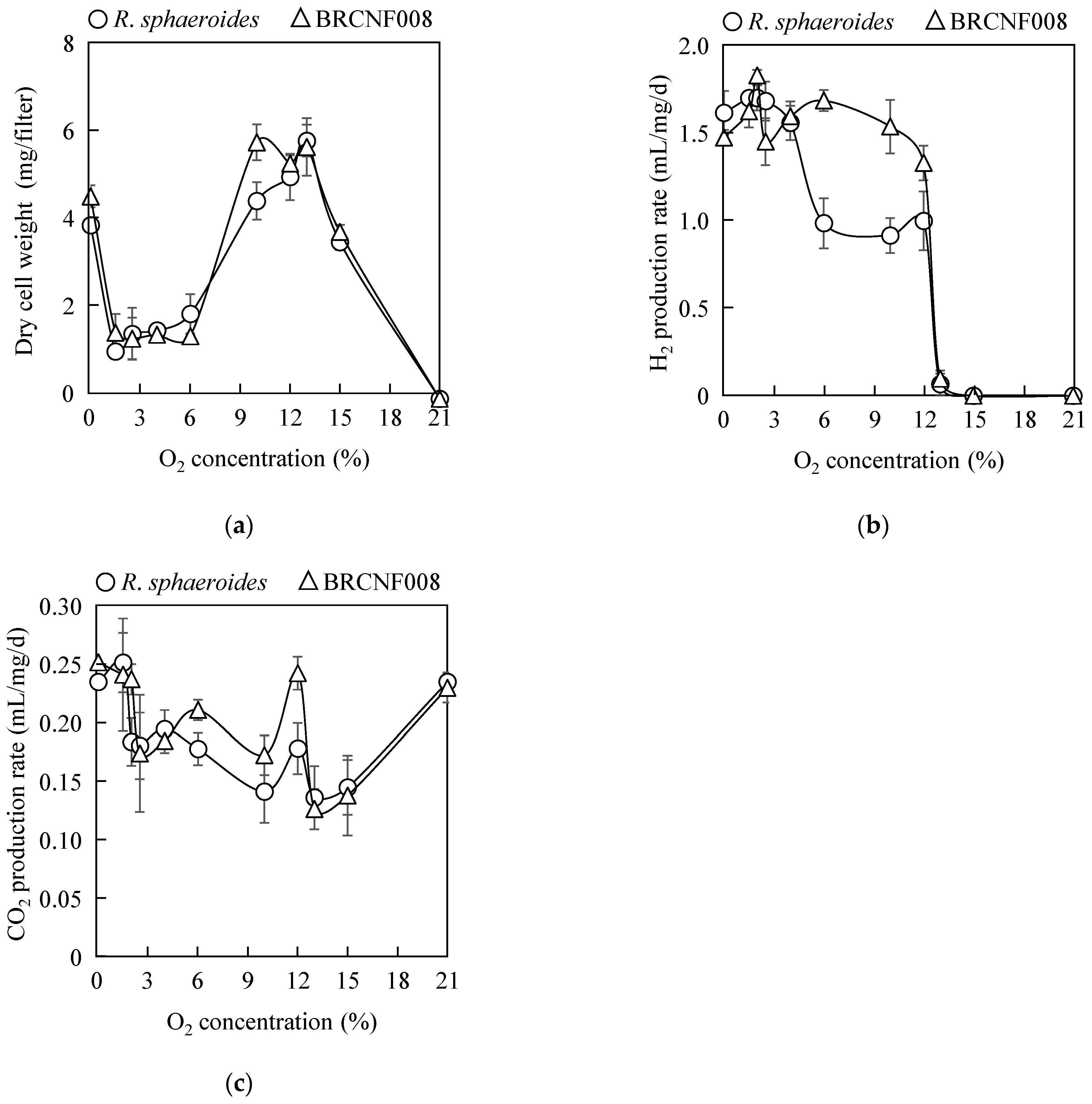 Fermentation 10 00248 g005