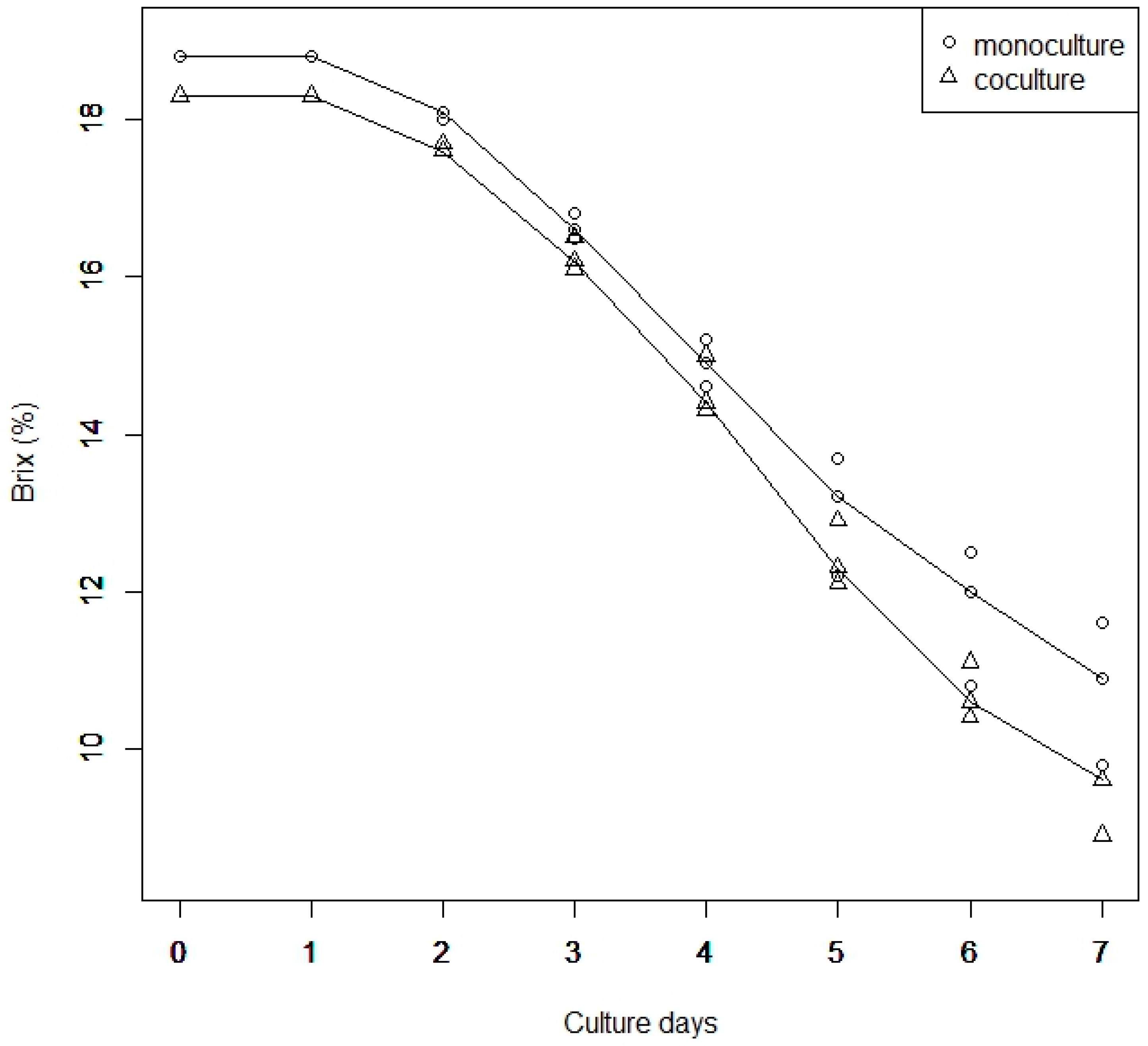 Fermentation 10 00249 g001