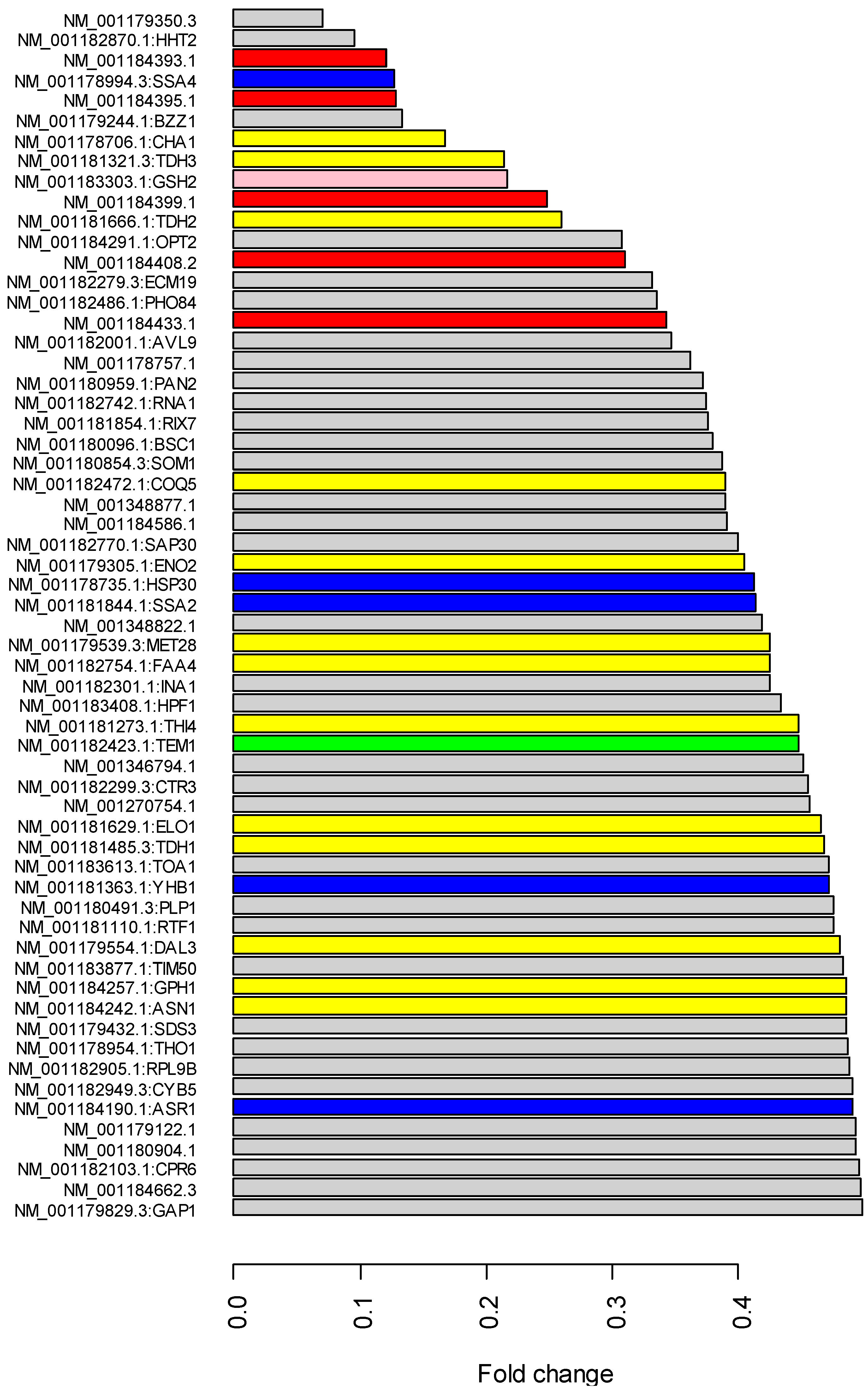 Fermentation 10 00249 g003