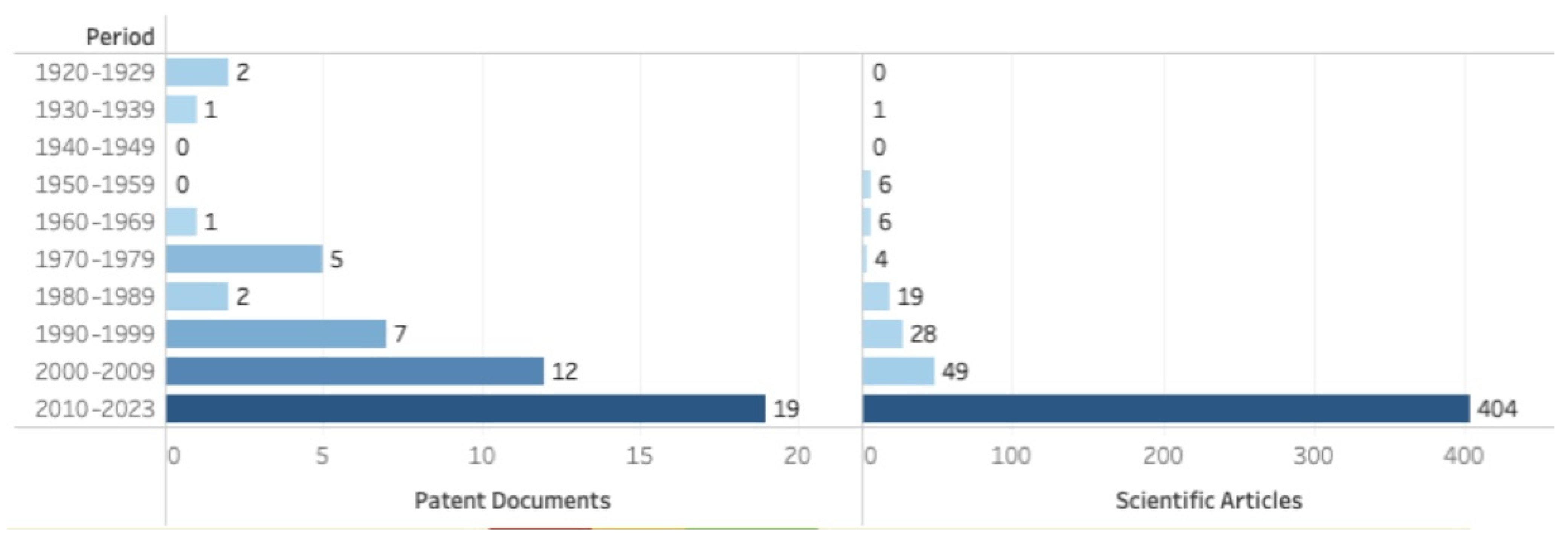 Fermentation 10 00251 g001