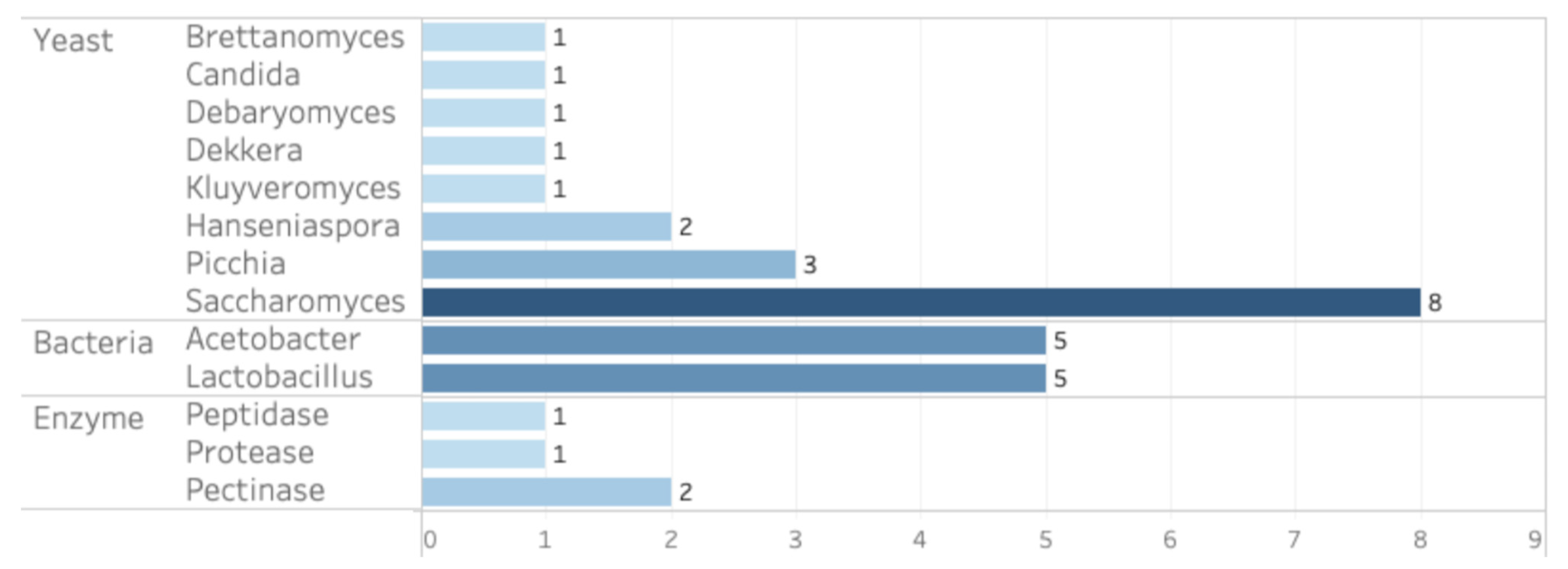 Fermentation 10 00251 g005