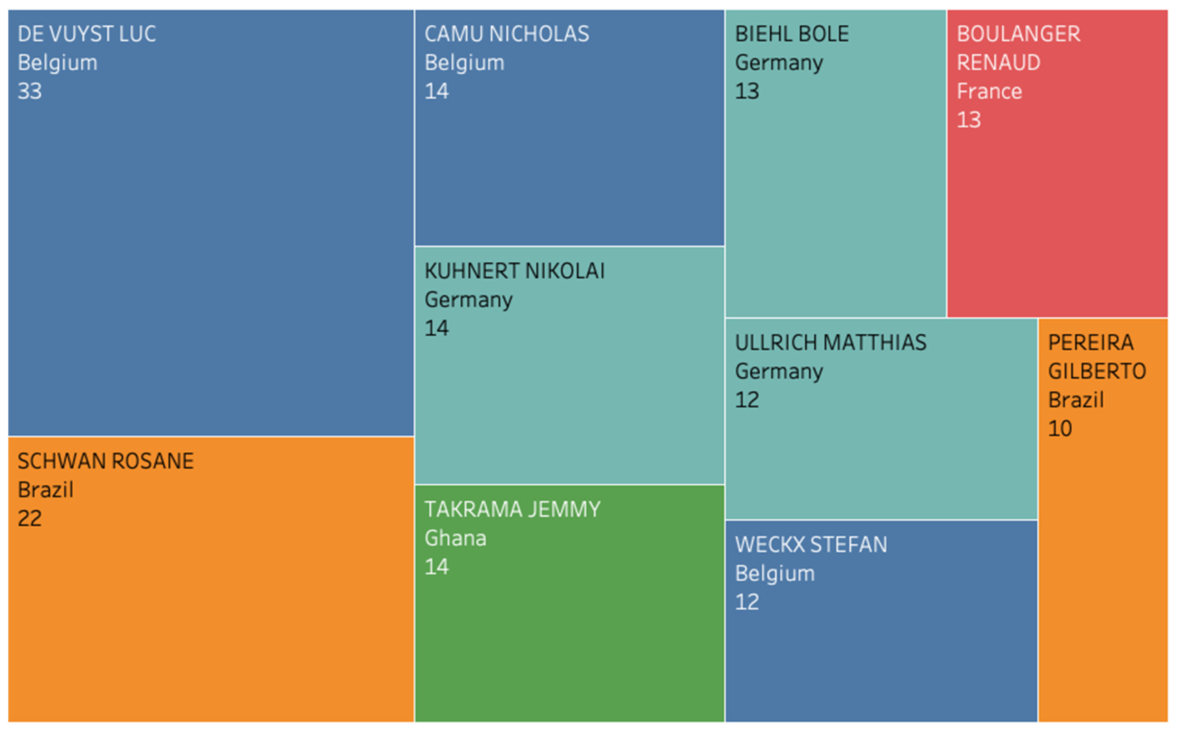 Fermentation 10 00251 g006