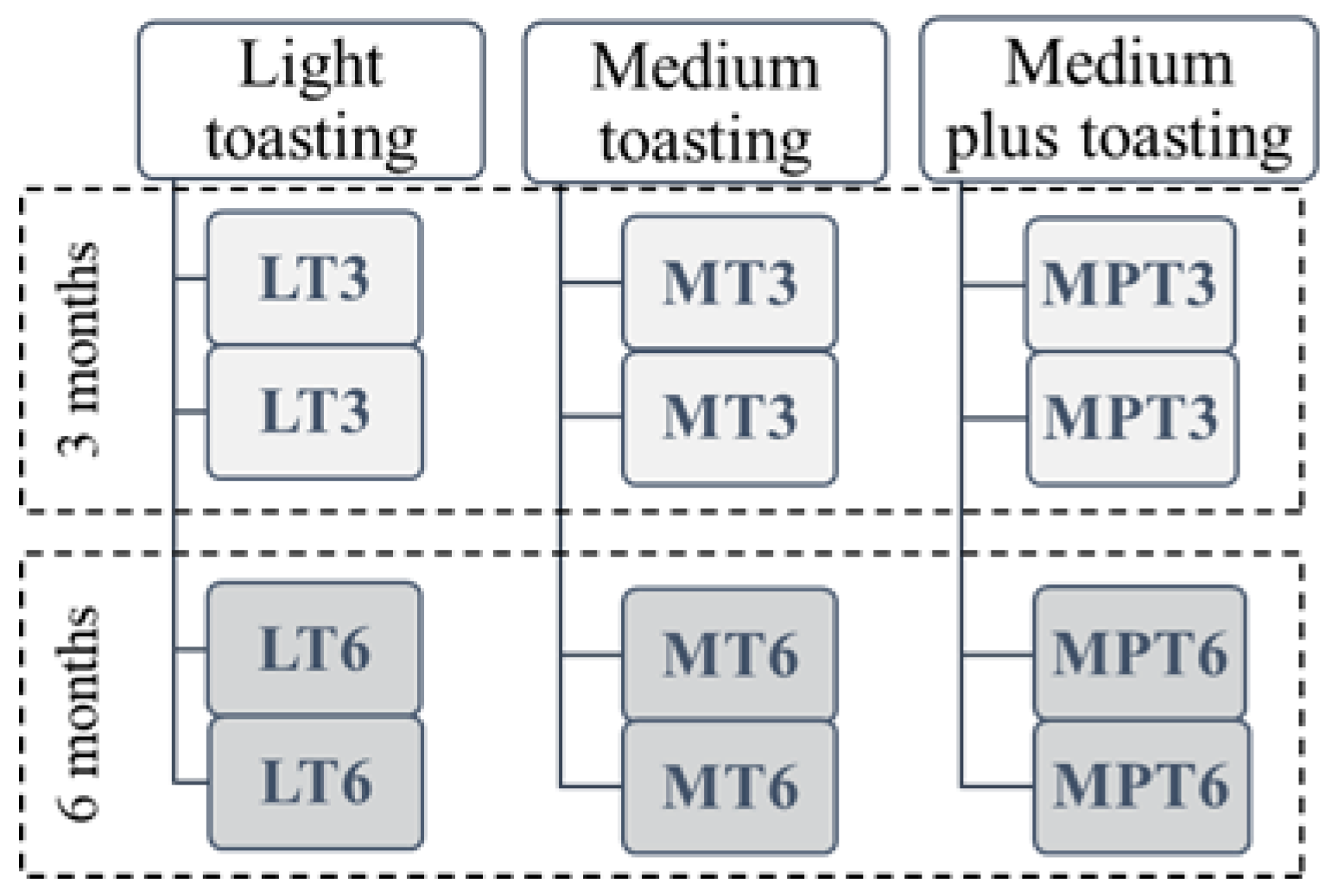 Fermentation 10 00253 g001