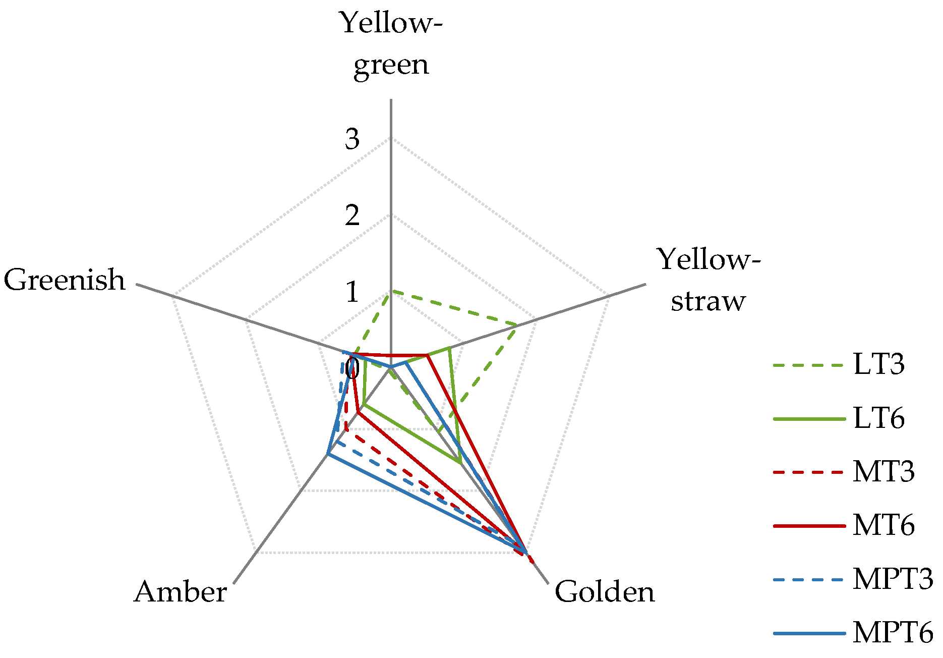 Fermentation 10 00253 g002