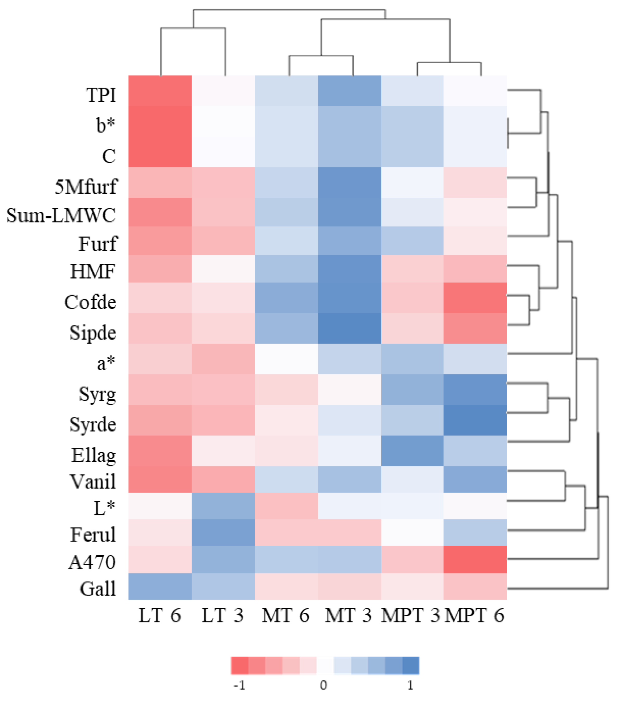 Fermentation 10 00253 g003