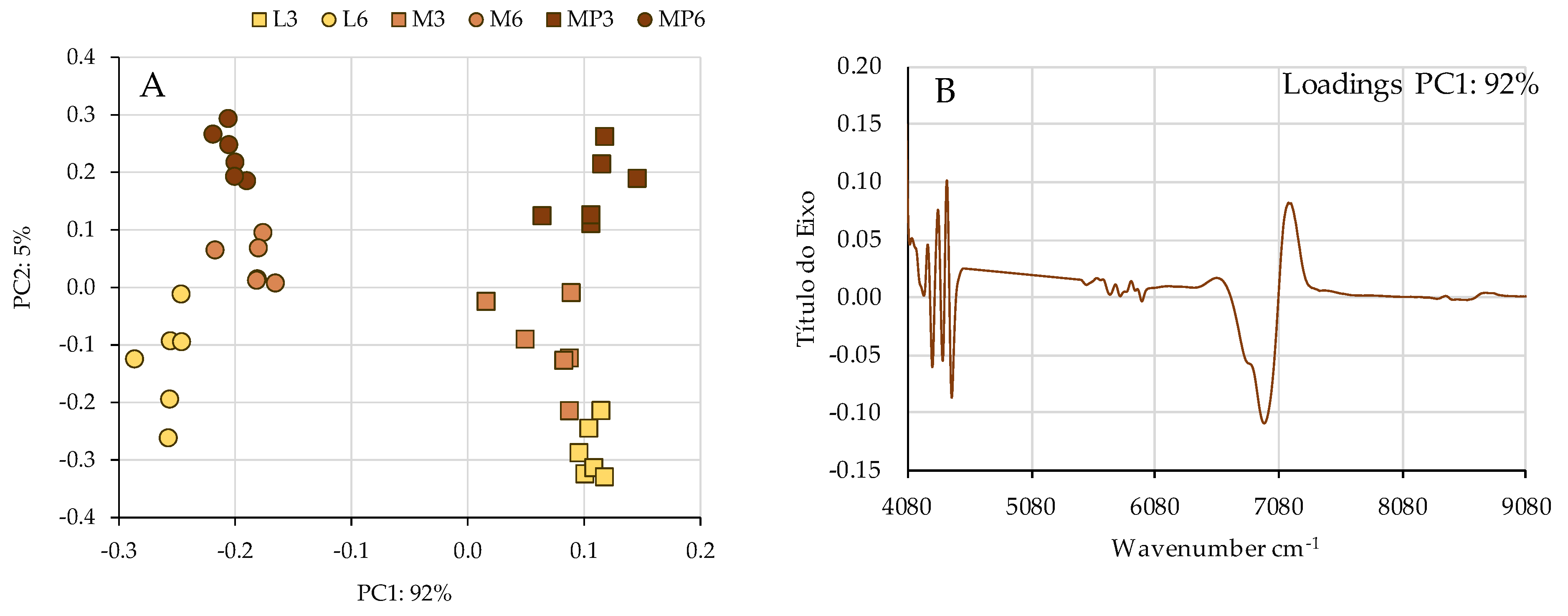 Fermentation 10 00253 g005