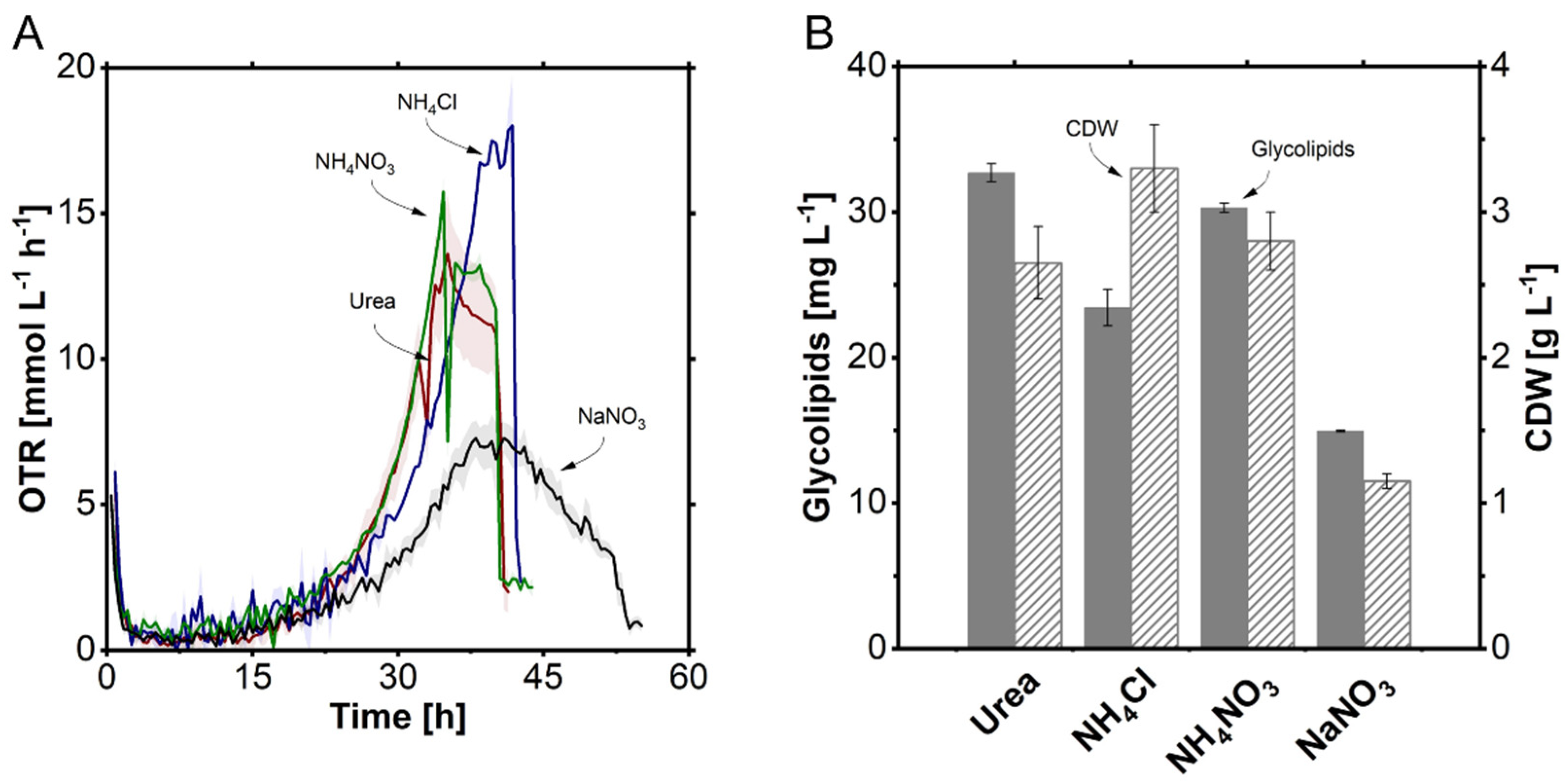 Fermentation 10 00257 g002
