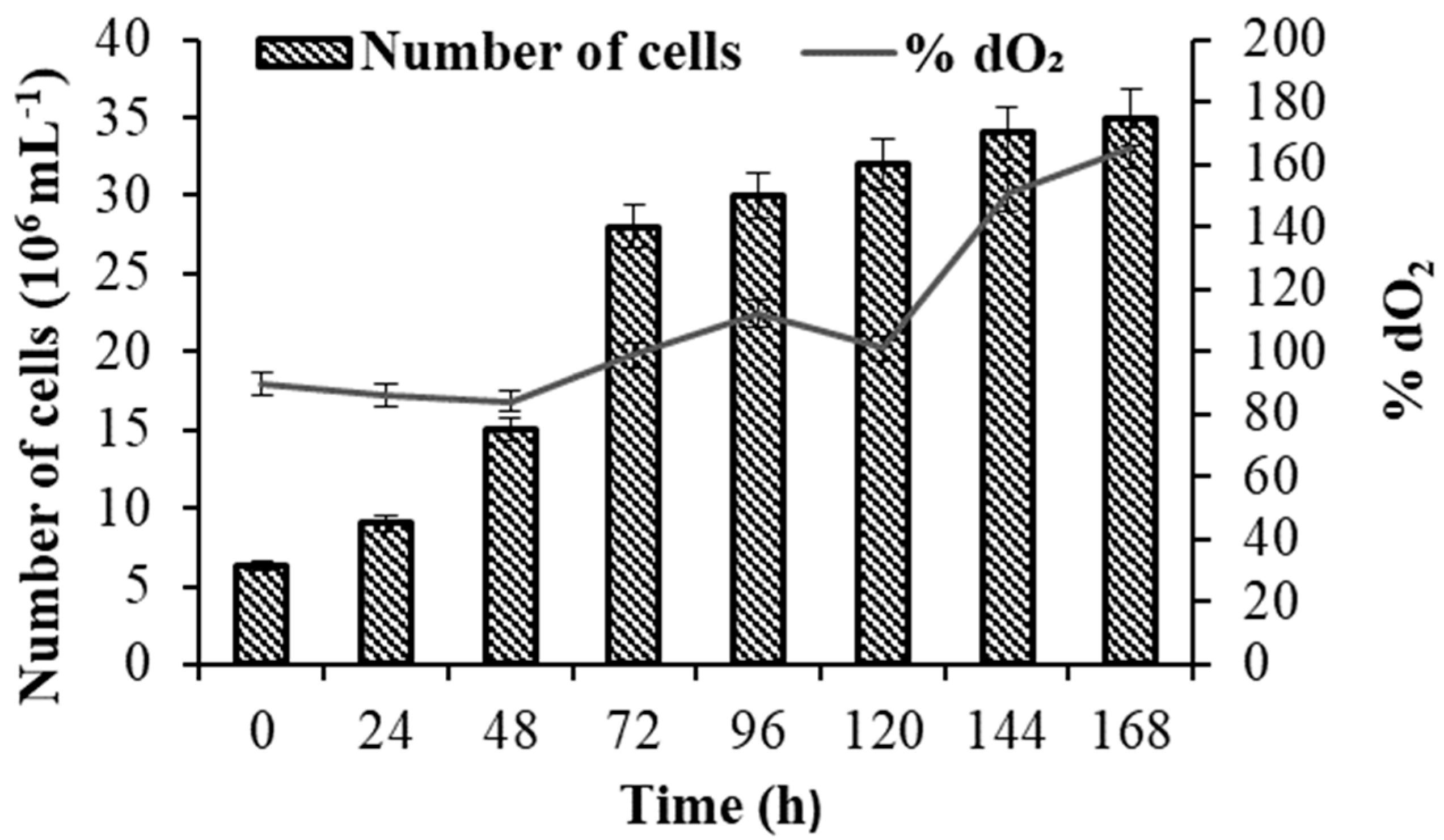 Fermentation 10 00259 g001