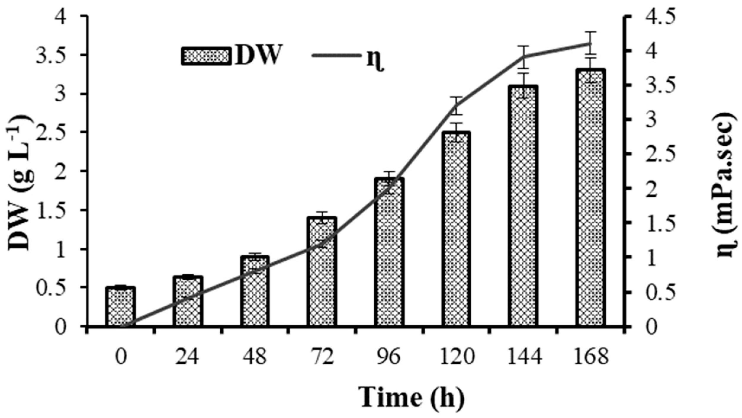 Fermentation 10 00259 g002
