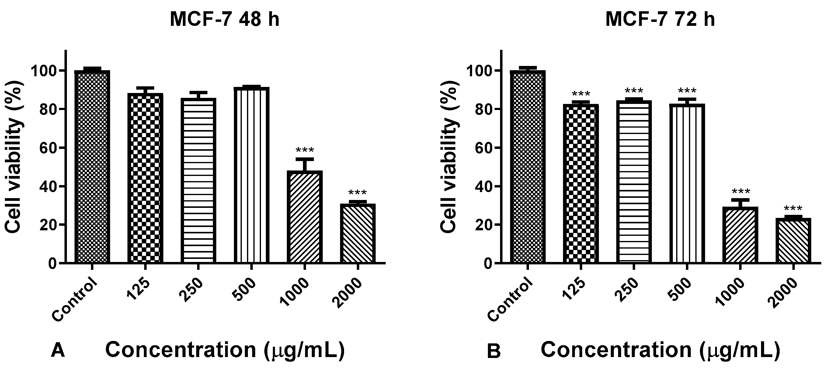 Fermentation 10 00259 g003